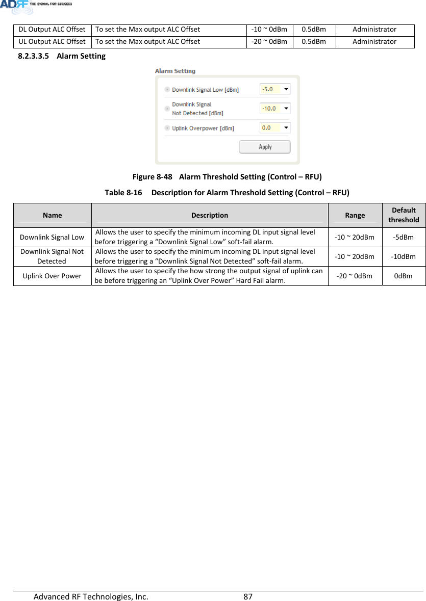 AdvancedRFTechnologies,Inc.  87DLOutputALCOffsetTosettheMaxoutputALCOffset‐10~0dBm 0.5dBm AdministratorULOutputALCOffsetTosettheMaxoutputALCOffset‐20~0dBm 0.5dBm Administrator8.2.3.3.5 AlarmSettingFigure8‐48AlarmThresholdSetting(Control–RFU)Table8‐16DescriptionforAlarmThresholdSetting(Control–RFU)NameDescriptionRangeDefaultthresholdDownlinkSignalLowAllowstheusertospecifytheminimumincomingDLinputsignallevelbeforetriggeringa“DownlinkSignalLow”soft‐failalarm.‐10~20dBm‐5dBmDownlinkSignalNotDetectedAllowstheusertospecifytheminimumincomingDLinputsignallevelbeforetriggeringa“DownlinkSignalNotDetected”soft‐failalarm.‐10~20dBm‐10dBmUplinkOverPowerAllowstheusertospecifythehowstrong theoutput signalofuplinkcanbebeforetriggeringan“UplinkOverPower”HardFailalarm.‐20~0dBm0dBm