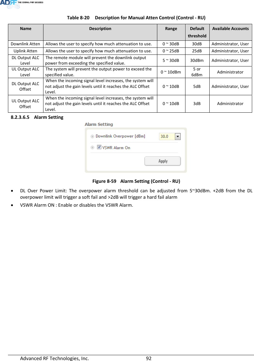 AdvancedRFTechnologies,Inc.  92Table8‐20DescriptionforManualAttenControl(Control‐RU)NameDescriptionRangeDefaultthresholdAvailableAccountsDownlinkAttenAllowstheusertospecifyhowmuchattenuationtouse.0~30dB30dBAdministrator,UserUplinkAttenAllowstheusertospecifyhowmuchattenuationtouse.0~25dB25dBAdministrator,UserDLOutputALCLevelTheremotemodulewillpreventthedownlinkoutputpowerfromexceedingthespecifiedvalue.5~30dB30dBmAdministrator,UserULOutputALCLevelThesystemwillpreventtheoutputpowertoexceedthespecifiedvalue.0~10dBm 5or6dBmAdministratorDLOutputALCOffsetWhentheincomingsignallevelincreases,thesystemwillnotadjustthegainlevelsuntilitreachestheALCOffsetLevel.0~10dB5dBAdministrator,UserULOutputALCOffsetWhentheincomingsignallevelincreases,thesystemwillnotadjustthegainlevelsuntilitreachestheALCOffsetLevel.0~10dB3dBAdministrator8.2.3.6.5 AlarmSettingFigure8‐59AlarmSetting(Control‐RU) DLOverPowerLimit:Theoverpoweralarmthresholdcanbeadjustedfrom5~30dBm.+2dBfromtheDLoverpowerlimitwilltriggerasoftfailand&gt;2dBwilltriggerahardfailalarm VSWRAlarmON:EnableordisablestheVSWRAlarm.