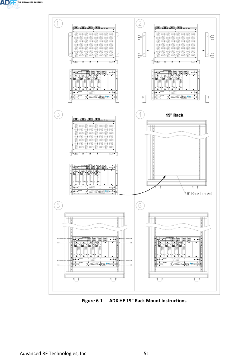 AdvancedRFTechnologies,Inc.  51Figure6‐1ADXHE19”RackMountInstructions