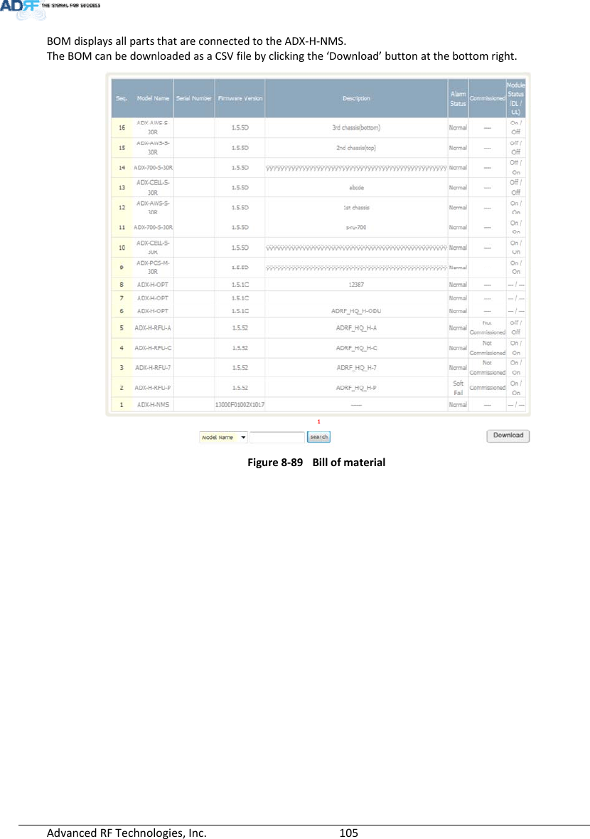 AdvancedRFTechnologies,Inc.  105BOMdisplaysallpartsthatareconnectedtotheADX‐H‐NMS.TheBOMcanbedownloadedasaCSVfilebyclickingthe‘Download’buttonatthebottomright.Figure8‐89Billofmaterial