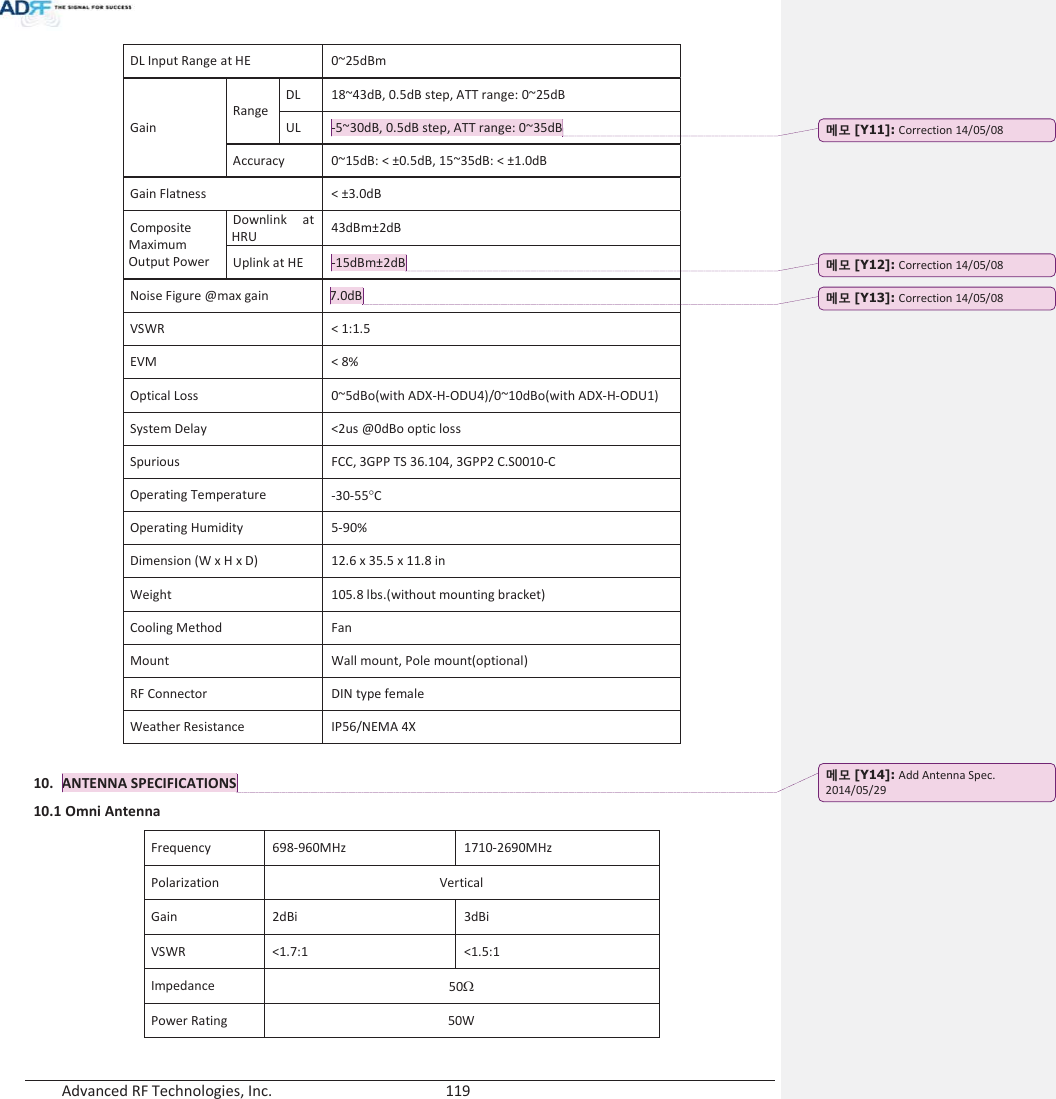  Advanced RF Technologies, Inc.        119   DL Input Range at HE 0~25dBm Gain Range DL 18~43dB, 0.5dB step, ATT range: 0~25dB UL -5~30dB, 0.5dB step, ATT range: 0~35dB Accuracy 0~15dB: &lt; ±0.5dB, 15~35dB: &lt; ±1.0dB Gain Flatness &lt; ±3.0dB Composite Maximum  Output Power Downlink at HRU 43dBm±2dB Uplink at HE -15dBm±2dB Noise Figure @max gain 7.0dBVSWR &lt; 1:1.5 EVM &lt; 8% Optical Loss0~5dBo(with ADX-H-ODU4)/0~10dBo(with ADX-H-ODU1) System Delay &lt;2us @0dBo optic loss Spurious FCC, 3GPP TS 36.104, 3GPP2 C.S0010-C Operating Temperature -30-55qC Operating Humidity 5-90% Dimension (W x H x D) 12.6 x 35.5 x 11.8 in Weight 105.8 lbs.(without mounting bracket) Cooling Method Fan Mount Wall mount, Pole mount(optional) RF Connector DIN type female Weather Resistance IP56/NEMA 4X  10. ANTENNA SPECIFICATIONS 10.1 Omni Antenna Frequency 698-960MHz 1710-2690MHz Polarization Vertical Gain 2dBi 3dBi VSWR &lt;1.7:1 &lt;1.5:1 Impedance 50: Power Rating 50W  ָ֦ [Y11]: Correction 14/05/08 ָ֦ [Y12]: Correction 14/05/08 ָ֦ [Y13]: Correction 14/05/08 ָ֦ [Y14]: Add Antenna Spec. 2014/05/29 