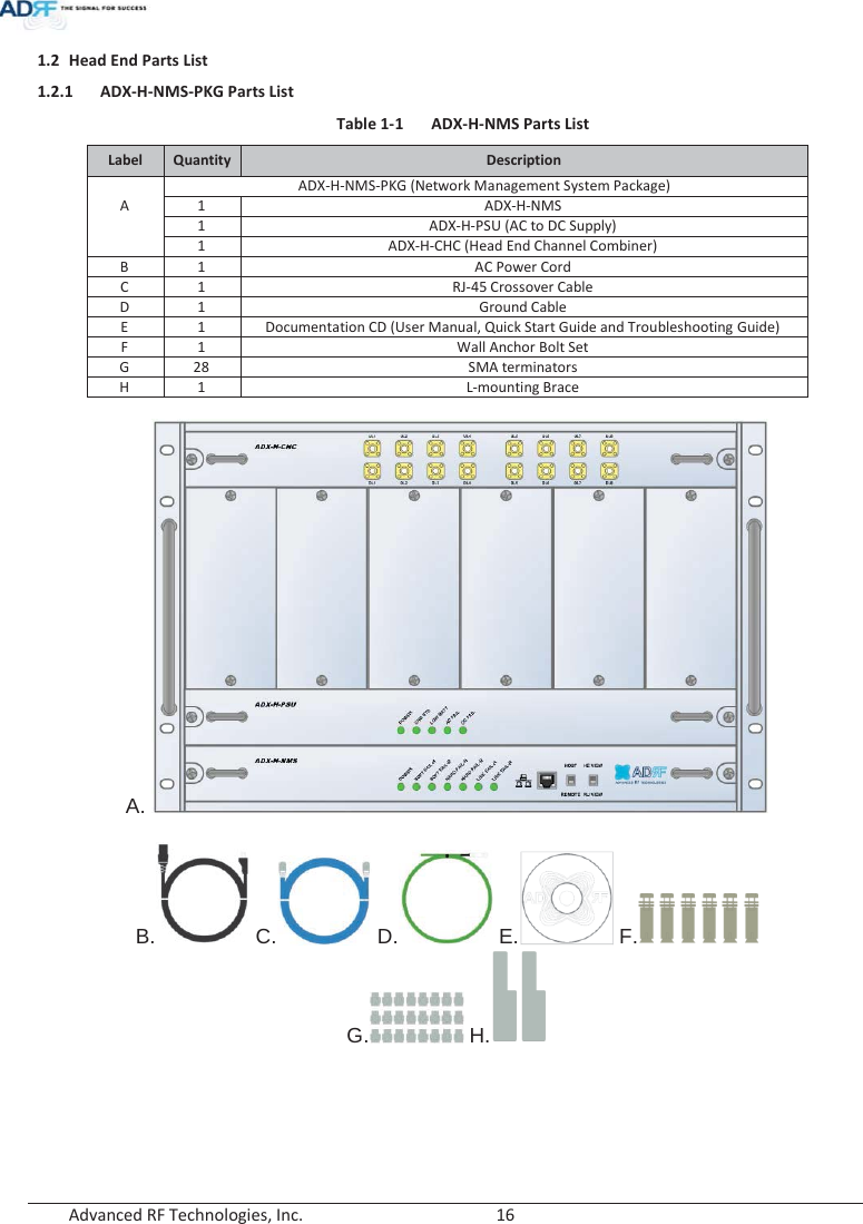  Advanced RF Technologies, Inc.        16   1.2 Head End Parts List 1.2.1 ADX-H-NMS-PKG Parts List Table 1-1  ADX-H-NMS Parts List Label Quantity Description  A ADX-H-NMS-PKG (Network Management System Package) 1 ADX-H-NMS 1 ADX-H-PSU (AC to DC Supply) 1 ADX-H-CHC (Head End Channel Combiner) B 1 AC Power Cord C 1 RJ-45 Crossover CableD 1 Ground Cable E 1 Documentation CD (User Manual, Quick Start Guide and Troubleshooting Guide) F 1 Wall Anchor Bolt Set G 28 SMA terminators H 1 L-mounting Brace  A.B. C. D. E. F.G. H.