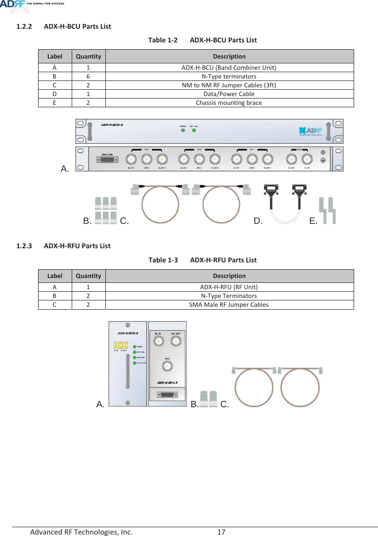  Advanced RF Technologies, Inc.        17   1.2.2 ADX-H-BCU Parts List Table 1-2  ADX-H-BCU Parts List Label Quantity Description A 1 ADX-H-BCU (Band Combiner Unit) B 6 N-Type terminators C 2 NM to NM RF Jumper Cables (3ft) D 1 Data/Power Cable E 2 Chassis mounting brace A.B. C. D. E.1.2.3 ADX-H-RFU Parts List Table 1-3  ADX-H-RFU Parts List Label Quantity Description A 1 ADX-H-RFU (RF Unit) B 2 N-Type Terminators C 2 SMA Male RF Jumper Cables A. B. C. 