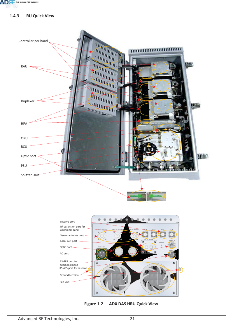  Advanced RF Technologies, Inc.        21   1.4.3 RU Quick View      Figure 1-2  ADX DAS HRU Quick View Controller per bandRAUDuplexerHPAORURCUOptic portPSUSplitter UnitPCS_A_ SERVER AWS_A_ SERVER 700LTE_A_ SERVERAC IN 110VhijhGdGhjsiGdGhjujGdGmUnOPTIC_A OPTIC_BGUI_A GUI_BDL_A UL_A DL_B UL_BPOWERRS-485_ARS-485_BServer antenna portAC portOptic portRF extension port for additional bandLocal GUI portRS-485 port for additional bandFan unitreserve portRS-485 port for reserveGround terminal