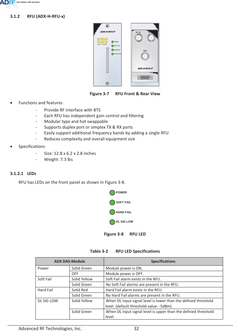  Advanced RF Technologies, Inc.        32   3.1.2 RFU (ADX-H-RFU-x) DL OUTUL INHARD FAILDL SIG LOWSOFT FAILPOWERADX-H-RFU-PksGpu |sGv|{kwADX-H-RFU-P Figure 3-7  RFU Front &amp; Rear View xFunctions and features -Provide RF interface with BTS - Each RFU has independent gain control and filtering - Modular type and hot swappable - Supports duplex port or simplex TX &amp; RX ports - Easily support additional frequency bands by adding a single RFU - Reduces complexity and overall equipment size xSpecifications - Size: 12.8 x 6.2 x 2.8 inches -Weight: 7.3 lbs  3.1.2.1 LEDs RFU has LEDs on the front panel as shown in Figure 3-8. HARD FAILDL SIG LOWSOFT FAILPOWER Figure 3-8  RFU LED  Table 3-2  RFU LED Specifications ADX DAS-Module  Specifications PowerSolid Green Module power is ON. OFF Module power is OFF. Soft Fail Solid Yellow Soft Fail alarm exists in the RFU. Solid Green No Soft Fail alarms are present in the RFU. Hard Fail Solid Red Hard Fail alarm exists in the RFU. Solid Green No Hard Fail alarms are present in the RFU. DL SIG LOW Solid Yellow When DL input signal level is lower than the defined threshold level. (default threshold value: -5dBm) Solid Green When DL input signal level is upper than the defined threshold level. 