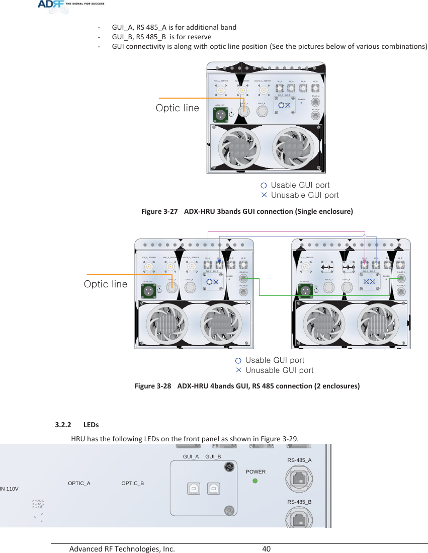  Advanced RF Technologies, Inc.        40   - GUI_A, RS 485_A is for additional band - GUI_B, RS 485_B  is for reserve - GUI connectivity is along with optic line position (See the pictures below of various combinations)   Figure 3-27  ADX-HRU 3bands GUI connection (Single enclosure)   Figure 3-28  ADX-HRU 4bands GUI, RS 485 connection (2 enclosures)   3.2.2 LEDs  HRU has the following LEDs on the front panel as shown in Figure 3-29.  PCS_A_ SERVER AWS_A_ SERVER 700LTE_A_ SERVERAC IN 110VhijhGdGhjsiGdGhjujGdGmUnOPTIC_A OPTIC_BGUI_A GUI_BDL_A UL_A DL_B UL_BPOWERRS-485_ARS-485_BvG|Gn|pG|Gn|pGPCS_A_ SERVER AWS_A_ SERVER 700LTE_A_ SERVERAC IN 110VhijhGdGhjsiGdGhjujGdGmUnOPTIC_A OPTIC_BGUI_A GUI_BDL_A UL_A DL_B UL_BPOWERCELL_A_ SERVERAC IN 110VhijhGdGhjsiGdGhjujGdGmUnOPTIC_A OPTIC_BGUI_A GUI_BDL_A UL_A DL_B UL_BPOWERRS-485_ARS-485_BRS-485_ARS-485_BvG|Gn|pG|Gn|pG IN 110VhijhGdGhjsiGdGhjujGdGmUnOPTIC_A OPTIC_BGUI_A GUI_BPOWERRS-485_ARS-485_B