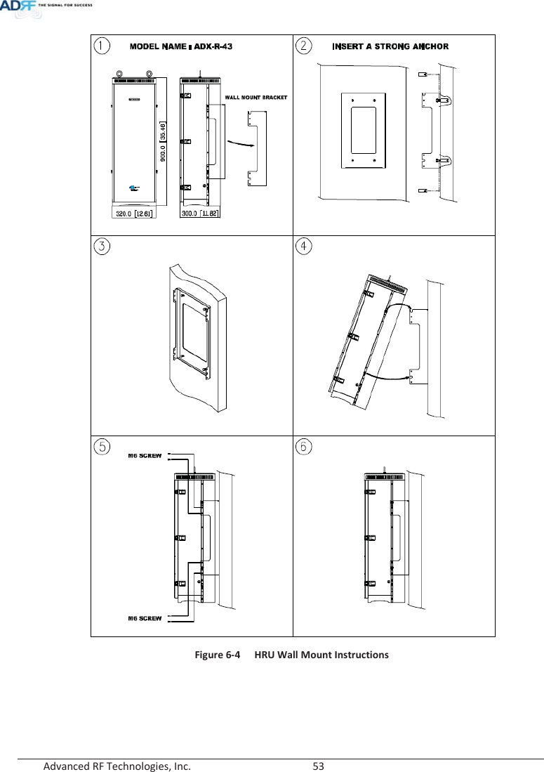  Advanced RF Technologies, Inc.        53    Figure 6-4  HRU Wall Mount Instructions   