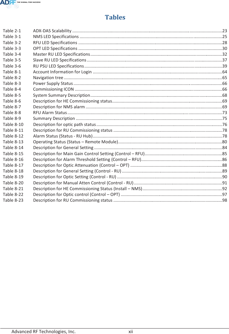  Advanced RF Technologies, Inc.        xii   Tables Table 2-1  ADX-DAS Scalability ............................................................................................................................ 23 Table 3-1  NMS LED Specifications ...................................................................................................................... 25 Table 3-2  RFU LED Specifications ....................................................................................................................... 28 Table 3-3  OPT LED Specifications ....................................................................................................................... 30 Table 3-4  Master RU LED Specifications ............................................................................................................. 32 Table 3-5  Slave RU LED Specifications ................................................................................................................ 37 Table 3-6  RU PSU LED Specifications .................................................................................................................. 39 Table 8-1  Account Information for Login ........................................................................................................... 64 Table 8-2  Navigation tree ................................................................................................................................... 65 Table 8-3  Power Supply Status ........................................................................................................................... 66 Table 8-4  Commissioning ICON .......................................................................................................................... 66 Table 8-5  System Summary Description ............................................................................................................. 68 Table 8-6  Description for HE Commissioning status ........................................................................................... 69 Table 8-7  Description for NMS alarm ................................................................................................................. 69 Table 8-8  RFU Alarm Status ................................................................................................................................ 73 Table 8-9  Summary Description ......................................................................................................................... 75 Table 8-10  Description for optic path status ........................................................................................................ 76 Table 8-11  Description for RU Commissioning status .......................................................................................... 78 Table 8-12  Alarm Status (Status - RU Hub) ........................................................................................................... 78 Table 8-13  Operating Status (Status – Remote Module) ...................................................................................... 80 Table 8-14  Description for General Setting .......................................................................................................... 84 Table 8-15  Description for Main Gain Control Setting (Control – RFU) ................................................................ 85 Table 8-16  Description for Alarm Threshold Setting (Control – RFU) ................................................................... 86 Table 8-17  Description for Optic Attenuation (Control – OPT) ............................................................................ 88 Table 8-18  Description for General Setting (Control - RU) ................................................................................... 89 Table 8-19  Description for Optic Setting (Control - RU) ....................................................................................... 90 Table 8-20  Description for Manual Atten Control (Control - RU) ......................................................................... 91 Table 8-21  Description for HE Commissioning Status (Install – NMS) .................................................................. 92 Table 8-22  Description for Optic control (Control – OPT) .................................................................................... 97 Table 8-23  Description for RU Commissioning status .......................................................................................... 98     