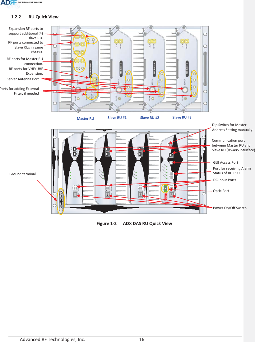  Advanced RF Technologies, Inc.        16   DC IN +27VON/OFFOUTPOWERSOFTFAILHARDFAILINDC IN +27VON/OFFOUTPOWERSOFTFAILHARDFAILINDC IN +27VON/OFFOUTPOWERSOFTFAILHARDFAILINPOWERSOFTFAILHARDFAILCOMMOPTICFAILDC IN +27V PSU ALARM RS-485GUIOPTICON/OFFON1234ADDRkhunly1.2.2 RU Quick View     Figure 1-2  ADX DAS RU Quick View Server Antenna Port Ports for adding External Filter, if needed Power On/Off Switch Expansion RF ports to support additional (4) slave RU. Master RU Slave RU #1 Slave RU #2 Slave RU #3 DC Input PortsOptic Port Port for receiving Alarm Status of RU PSU GUI Access Port Communication port between Master RU and Slave RU (RS-485 interface) Dip Switch for Master Address Setting manually Ground terminal RF ports connected to Slave RUs in same chassis. RF ports for Master RU connection.RF ports for VHF/UHF Expansion.