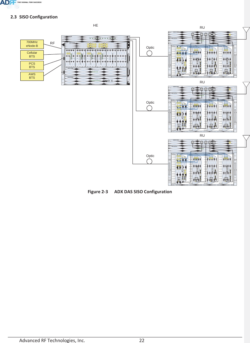  Advanced RF Technologies, Inc.        22   2.3 SISO Configuration  Figure 2-3  ADX DAS SISO Configuration   ADX-H-OPTHEADX-H-PSUPOWERCHGSTSADX-H-CHCDL1 DL2 DL 3 DL 4 DL5 DL 6 DL7 DL8UL1 UL 2 UL 3 UL 4 UL5 UL 6 UL 7 UL 8POWERADX-H-RFU-PUL_IN DL_OUTSOFTFAILPOWERHARDFAILDLSIG LOWADS-H-RFU-7UL_IN DL_OUTSOFTFAILPOWERHARDFAILDLSIG LOWADX-H-RFU-CUL_IN DL_OUTSOFTFAILPOWERHARDFAILDLSIG LOWADX-H-RFU-AUL_IN DL_OUTSOFTFAILPOWERHARDFAILDLSIG LOWLDFAIL 1-4 LINK1 LINK2 LINK3 LINK4 LD FAIL 5-8 LINK5 LINK6 LINK7 LINK8LOWBATTACFAILDCFAILADX-H-NMSHOSTREMOTEPOWERSOFT-FAIL-HHEVIEWRUVIEWSOFT-FAIL-RHARD-FAIL-HHARD-FAIL-RLINKFAIL-HLINKFAIL-R700MHzeNode-BCellularBTSPCSBTSAWSBTSRFADX-R-CHCADX-H-PSUCELL700MPCSCOMWIFIMonUL4UL3UL2UL1ADX-R-P30MDL4DL3DL2DL1M-DLM-ULADX-R-730SRUSERVERVHFDLMonVHFULE-DL E-ULEF-UL-INEF-UL-OUTEF-DL-OUTEF-DL-INDL-IN UL-OUTEF-UL-INEF-DL-OUT EF-UL-OUTEF-DL-INADX-R-C30SSERVERMonDL-IN UL-OUTEF-UL-INEF-DL-OUT EF-UL-OUTEF-DL-INADX-R-A30SSERVERMonDL-IN UL-OUTEF-UL-INEF-DL-OUT EF-UL-OUTEF-DL-INPOWERCHGSTSLOWBATTACFAILDCFAILOpticOpticOpticAWSADX-R-CHCADX-H-PSUCELL700MPCSCOMWIFIMonUL4UL3UL2UL1ADX-R-P30MDL4DL3DL2DL1M-DLM-ULADX-R-730SRUSERVERVHFDLMonVHFULE-DL E-ULEF-UL-INEF-UL-OUTEF-DL-OUTEF-DL-INDL-IN UL-OUTEF-UL-INEF-DL-OUT EF-UL-OUTEF-DL-INADX-R-C30SSERVERMonDL-IN UL-OUTEF-UL-INEF-DL-OUT EF-UL-OUTEF-DL-INADX-R-A30SSERVERMonDL-IN UL-OUTEF-UL-INEF-DL-OUT EF-UL-OUTEF-DL-INPOWERCHGSTSLOWBATTACFAILDCFAILAWSADX-R-CHCADX-H-PSUCELL700MPCSCOMWIFIMonUL4UL3UL2UL1ADX-R-P30MDL4DL3DL2DL1M-DLM-ULADX-R-730SRUSERVERVHFDLMonVHFULE-DL E-ULEF-UL-INEF-UL-OUTEF-DL-OUTEF-DL-INDL-IN UL-OUTEF-UL-INEF-DL-OUT EF-UL-OUTEF-DL-INADX-R-C30SSERVERMonDL-IN UL-OUTEF-UL-INEF-DL-OUT EF-UL-OUTEF-DL-INADX-R-A30SSERVERMonDL-IN UL-OUTEF-UL-INEF-DL-OUT EF-UL-OUTEF-DL-INPOWERCHGSTSLOWBATTACFAILDCFAILAWS