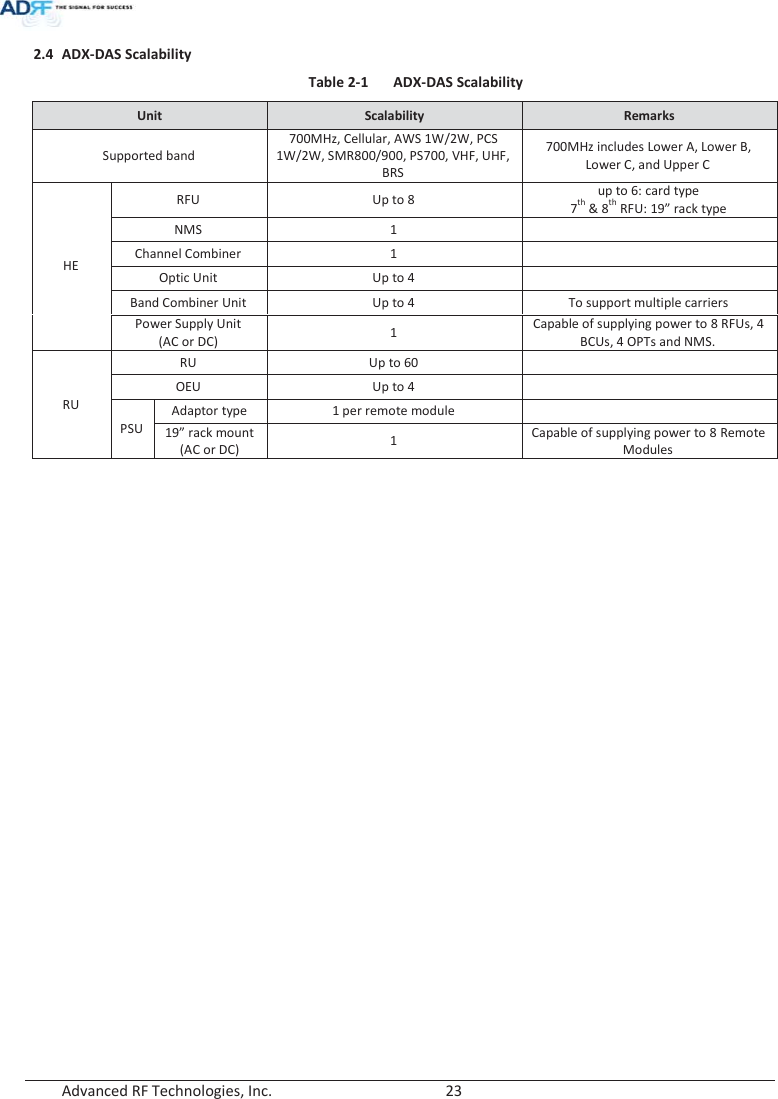  Advanced RF Technologies, Inc.        23   2.4 ADX-DAS Scalability Table 2-1  ADX-DAS Scalability Unit  Scalability  Remarks Supported band 700MHz, Cellular, AWS 1W/2W, PCS 1W/2W, SMR800/900, PS700, VHF, UHF, BRS 700MHz includes Lower A, Lower B, Lower C, and Upper C HE RFU Up to 8 up to 6: card type 7th &amp; 8th RFU: 19” rack type NMS 1 Channel Combiner  1 Optic Unit  Up to 4 Band Combiner Unit Up to 4 To support multiple carriers Power Supply Unit (AC or DC) 1 Capable of supplying power to 8 RFUs, 4 BCUs, 4 OPTs and NMS. RU RU Up to 60 OEU Up to 4 PSU Adaptor type 1 per remote module 19” rack mount (AC or DC) 1 Capable of supplying power to 8 Remote Modules   