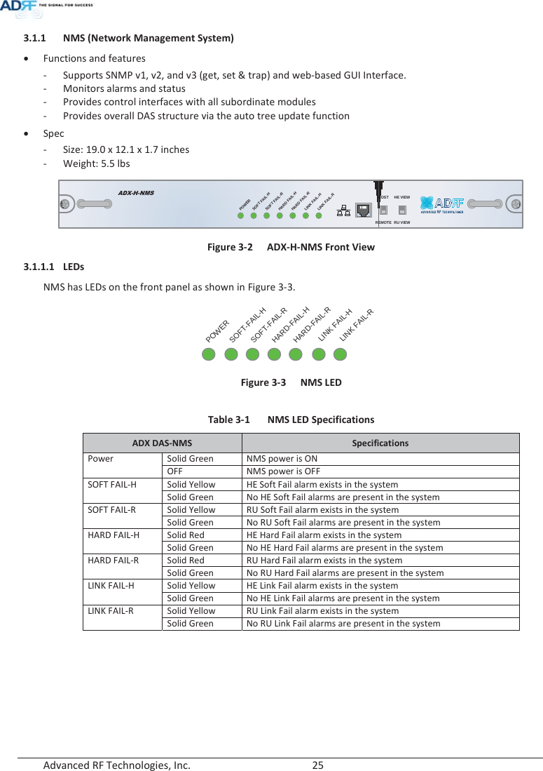  Advanced RF Technologies, Inc.        25   3.1.1 NMS (Network Management System) x Functions and features - Supports SNMP v1, v2, and v3 (get, set &amp; trap) and web-based GUI Interface. - Monitors alarms and status- Provides control interfaces with all subordinate modules - Provides overall DAS structure via the auto tree update function x Spec - Size: 19.0 x 12.1 x 1.7 inches - Weight: 5.5 lbs ADX-H-NMSPOWERSOFT FAIL-HSOFT FAIL-RHARD FAIL-HHARD FAIL-RLINK FAIL-HLINKFAIL-RHOST HE VIEWREMOTE RU VIEW Figure 3-2  ADX-H-NMS Front View 3.1.1.1 LEDs NMS has LEDs on the front panel as shown in Figure 3-3. POWERSOFT-FAIL-HSOFT-FAIL-RHARD-FAIL-HHARD-FAIL-RLINKFAIL-HLINK FAIL-R Figure 3-3  NMS LED  Table 3-1  NMS LED Specifications ADX DAS-NMS  Specifications PowerSolid Green NMS power is ON OFF NMS power is OFF SOFT FAIL-H Solid Yellow HE Soft Fail alarm exists in the system Solid Green No HE Soft Fail alarms are present in the system SOFT FAIL-R Solid Yellow RU Soft Fail alarm exists in the system Solid Green No RU Soft Fail alarms are present in the system HARD FAIL-H Solid Red HE Hard Fail alarm exists in the system Solid Green No HE Hard Fail alarms are present in the system HARD FAIL-R Solid Red RU Hard Fail alarm exists in the system Solid Green No RU Hard Fail alarms are present in the system LINK FAIL-H Solid Yellow HE Link Fail alarm exists in the system Solid Green No HE Link Fail alarms are present in the system LINK FAIL-R Solid Yellow RU Link Fail alarm exists in the system Solid Green No RU Link Fail alarms are present in the system    