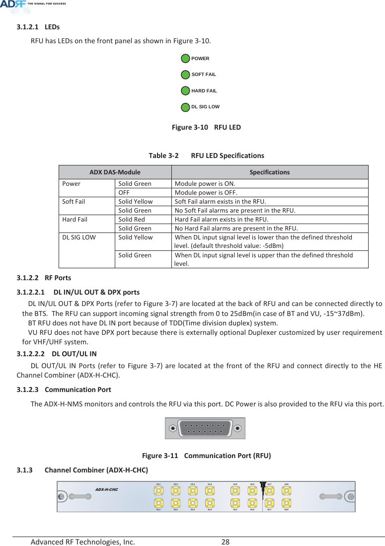  Advanced RF Technologies, Inc.        28   3.1.2.1 LEDs RFU has LEDs on the front panel as shown in Figure 3-10. HARD FAILDL SIG LOWSOFT FAILPOWER Figure 3-10  RFU LED  Table 3-2  RFU LED Specifications ADX DAS-Module  Specifications PowerSolid Green Module power is ON. OFF Module power is OFF. Soft Fail Solid Yellow Soft Fail alarm exists in the RFU. Solid Green No Soft Fail alarms are present in the RFU. Hard Fail Solid Red Hard Fail alarm exists in the RFU. Solid Green No Hard Fail alarms are present in the RFU. DL SIG LOW Solid Yellow When DL input signal level is lower than the defined threshold level. (default threshold value: -5dBm) Solid Green When DL input signal level is upper than the defined threshold level. 3.1.2.2 RF Ports 3.1.2.2.1  DL IN/UL OUT &amp; DPX ports DL IN/UL OUT &amp; DPX Ports (refer to Figure 3-7) are located at the back of RFU and can be connected directly to the BTS.  The RFU can support incoming signal strength from 0 to 25dBm(in case of BT and VU, -15~37dBm). BT RFU does not have DL IN port because of TDD(Time division duplex) system. VU RFU does not have DPX port because there is externally optional Duplexer customized by user requirement for VHF/UHF system. 3.1.2.2.2 DL OUT/UL IN DL OUT/UL IN Ports (refer to Figure 3-7) are located at the front of the RFU and connect directly to the HE Channel Combiner (ADX-H-CHC). 3.1.2.3 Communication PortThe ADX-H-NMS monitors and controls the RFU via this port. DC Power is also provided to the RFU via this port.  Figure 3-11  Communication Port (RFU) 3.1.3 Channel Combiner (ADX-H-CHC) ADX-H-CHCUL1 UL2 UL3 UL4DL1 DL2 DL3 DL4UL5 UL6 UL7 UL8DL5 DL6 DL7 DL8  