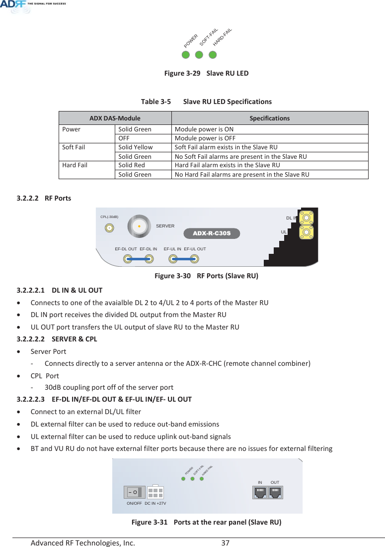  Advanced RF Technologies, Inc.        37   POWERSOFT-FAILHARD-FAIL Figure 3-29  Slave RU LED   Table 3-5  Slave RU LED Specifications ADX DAS-Module  Specifications PowerSolid Green Module power is ON OFF Module power is OFF Soft Fail Solid Yellow Soft Fail alarm exists in the Slave RU Solid Green No Soft Fail alarms are present in the Slave RU Hard Fail Solid Red Hard Fail alarm exists in the Slave RU Solid Green No Hard Fail alarms are present in the Slave RU  3.2.2.2 RF Ports  Figure 3-30  RF Ports (Slave RU) 3.2.2.2.1 DL IN &amp; UL OUT x Connects to one of the avaialble DL 2 to 4/UL 2 to 4 ports of the Master RU x DL IN port receives the divided DL output from the Master RU x UL OUT port transfers the UL output of slave RU to the Master RU 3.2.2.2.2 SERVER &amp; CPL x Server Port - Connects directly to a server antenna or the ADX-R-CHC (remote channel combiner) x CPL  Port - 30dB coupling port off of the server port 3.2.2.2.3 EF-DL IN/EF-DL OUT &amp; EF-UL IN/EF- UL OUT x Connect to an external DL/UL filter x DL external filter can be used to reduce out-band emissions x UL external filter can be used to reduce uplink out-band signals  x BT and VU RU do not have external filter ports because there are no issues for external filtering  Figure 3-31  Ports at the rear panel (Slave RU) ADX-R-C30SDL INSERVERCPL(-30dB)UL OUTEF-DL OUT EF-DL IN EF-UL IN EF-UL OUTDC IN +27VON/OFFOUTPOWERSOFT FAILHARDFAILIN