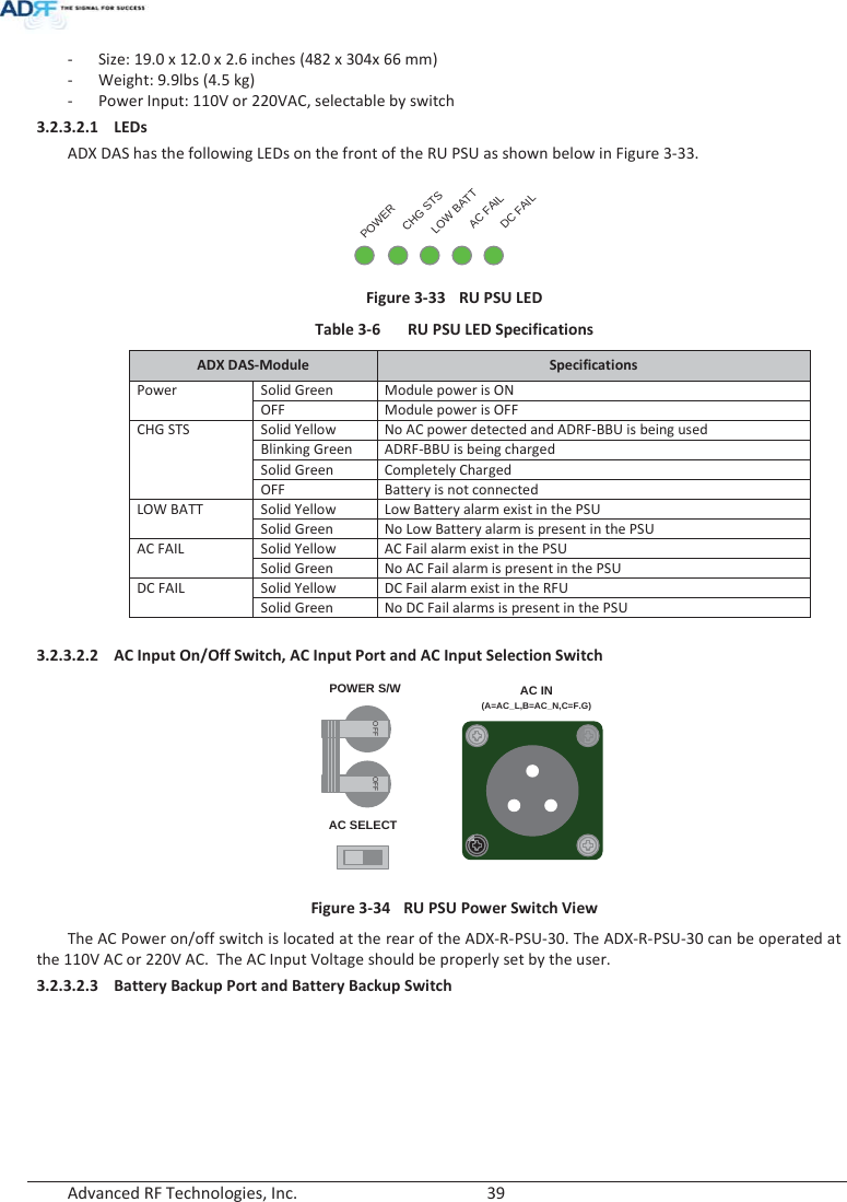  Advanced RF Technologies, Inc.        39   - Size: 19.0 x 12.0 x 2.6 inches (482 x 304x 66 mm) - Weight: 9.9lbs (4.5 kg) - Power Input: 110V or 220VAC, selectable by switch 3.2.3.2.1 LEDs ADX DAS has the following LEDs on the front of the RU PSU as shown below in Figure 3-33. POWERCHG STSLOW BATTAC FAILDC FAIL Figure 3-33  RU PSU LED  Table 3-6  RU PSU LED Specifications ADX DAS-Module  Specifications PowerSolid Green Module power is ON OFF Module power is OFF CHG STS Solid Yellow No AC power detected and ADRF-BBU is being used Blinking Green ADRF-BBU is being charged Solid Green Completely Charged OFF Battery is not connected LOW BATT Solid Yellow Low Battery alarm exist in the PSU Solid Green No Low Battery alarm is present in the PSU AC FAIL Solid Yellow AC Fail alarm exist in the PSU Solid Green No AC Fail alarm is present in the PSU DC FAIL Solid Yellow DC Fail alarm exist in the RFU Solid Green No DC Fail alarms is present in the PSU  3.2.3.2.2 AC Input On/Off Switch, AC Input Port and AC Input Selection Switch   AC IN(A=AC_L,B=AC_N,C=F.G)AC SELECTOFFOFFPOWER S/W Figure 3-34  RU PSU Power Switch View The AC Power on/off switch is located at the rear of the ADX-R-PSU-30. The ADX-R-PSU-30 can be operated at the 110V AC or 220V AC.  The AC Input Voltage should be properly set by the user. 3.2.3.2.3 Battery Backup Port and Battery Backup Switch  