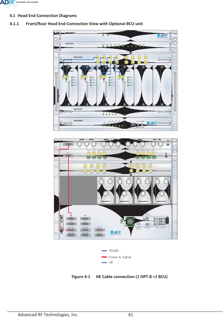  Advanced RF Technologies, Inc.        41   4.1 Head End Connection Diagrams 4.1.1 Front/Rear Head End Connection View with Optional BCU unit ADX-H-NMSPOWERSOFTFAIL-HSOFTFAIL-RHARDFAIL-HHARDFAIL-RLINKFAIL-HLINKFAIL-RHOST HE VIEWREMOTE RU VIEWADX-H-PSUPOWERCHGSTSLOWBATTACFAILDCFAILDL OUTUL INHARD FAILDL SIG LOWSOFT FAILPOWERADX-H-RFU-PDL OUTUL INHARD FAILDL SIG LOWSOFT FAILPOWERADX-H-RFU-7DL OUTUL INHARD FAILDL SIG LOWSOFT FAILPOWERADX-H-RFU-CDL OUTUL INHARD FAILDL SIG LOWSOFT FAILPOWERADX-H-RFU-AADX-H-CHCUL1 UL2 UL3 UL4DL1 DL2 DL3 DL4UL5 UL6 UL7 UL8DL5 DL6 DL7 DL8LD FAIL5-8 LINK5 LINK6 LINK7 LINK8LD FAIL1-4 LINK1 LINK2 LINK3 LINK4POWERADX-H-OPTSOFT FAILPOWERADX-H-BCU-P   Figure 4-1  HE Cable connection (1 OPT-8 +1 BCU)    VHFUL2 ULOUT2 VHF DL 2 DL IN 2LINK 8 LINK 7 LINK 6 LINK 5VHF UL 1 UL OUT 1 VHFDL1 DL IN 1LINK 4 LINK 3 LINK 2 LINK 1OPTDL IN UL OUTDPXADX-H-RFU-PDL IN UL OUTDPXADX-H-RFU-7DL IN UL OUTDPXADX-H-RFU-CDL IN UL OUTDPXADX-H-RFU-AUL5UL6UL7UL8DL5DL6DL7DL8UL1UL2UL3UL4DL1DL2DL3DL4OPT 1 OPT 2OPT 3 OPT 4BAND COM 1 BAND COM 2BAND COM 3 BAND COM 4AUX_CH 1AUX_CH 2DL IN 3BAND COMCH3 CH2 CH1 SUMDPX3 ULOUT3 DLIN2 DPX2 ULOUT2 DLIN1 DPX1 ULOUT1 DLOUT ULINBATTERYINSTALLBATTERYBATTERYAC SELECT OFF/ONAC INOFFS/WOFF ON24V 1Ayz[_\wGMGzym