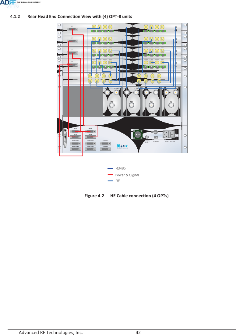  Advanced RF Technologies, Inc.        42   4.1.2 Rear Head End Connection View with (4) OPT-8 units   Figure 4-2  HE Cable connection (4 OPTs)         DL IN UL OUTDPXADX-H-RFU-PDL IN UL OUTDPXADX-H-RFU-7DL IN UL OUTDPXADX-H-RFU-CDL IN UL OUTDPXADX-H-RFU-AUL5UL6UL7UL8DL5DL6DL7DL8UL1UL2UL3UL4DL1DL2DL3DL4OPT 1 OPT 2OPT 3 OPT 4BAND COM 1 BAND COM 2BAND COM 3 BAND COM 4AUX_CH 1AUX_CH 2VHFUL2 ULOUT2 VHF DL 2 DL IN 2LINK 8 LINK 7 LINK 6 LINK 5VHF UL 1 UL OUT 1 VHFDL1 DL IN 1LINK 4 LINK 3 LINK 2 LINK 1OPTVHFUL2 ULOUT2 VHF DL 2 DL IN 2LINK 8 LINK 7 LINK 6 LINK 5VHF UL 1 UL OUT 1 VHFDL1 DL IN 1LINK 4 LINK 3 LINK 2 LINK 1OPTVHFUL2 ULOUT2 VHF DL 2 DL IN 2LINK 8 LINK 7 LINK 6 LINK 5VHF UL 1 UL OUT 1 VHFDL1 DL IN 1LINK 4 LINK 3 LINK 2 LINK 1OPTVHFUL2 ULOUT2 VHF DL 2 DL IN 2LINK 8 LINK 7 LINK 6 LINK 5VHF UL 1 UL OUT 1 VHFDL1 DL IN 1LINK 4 LINK 3 LINK 2 LINK 1OPTOFFBATTERYINSTALLBATTERYBATTERYAC SELECT OFF/ONAC INS/WOFF ON24V 1Ayz[_\wGMGzym