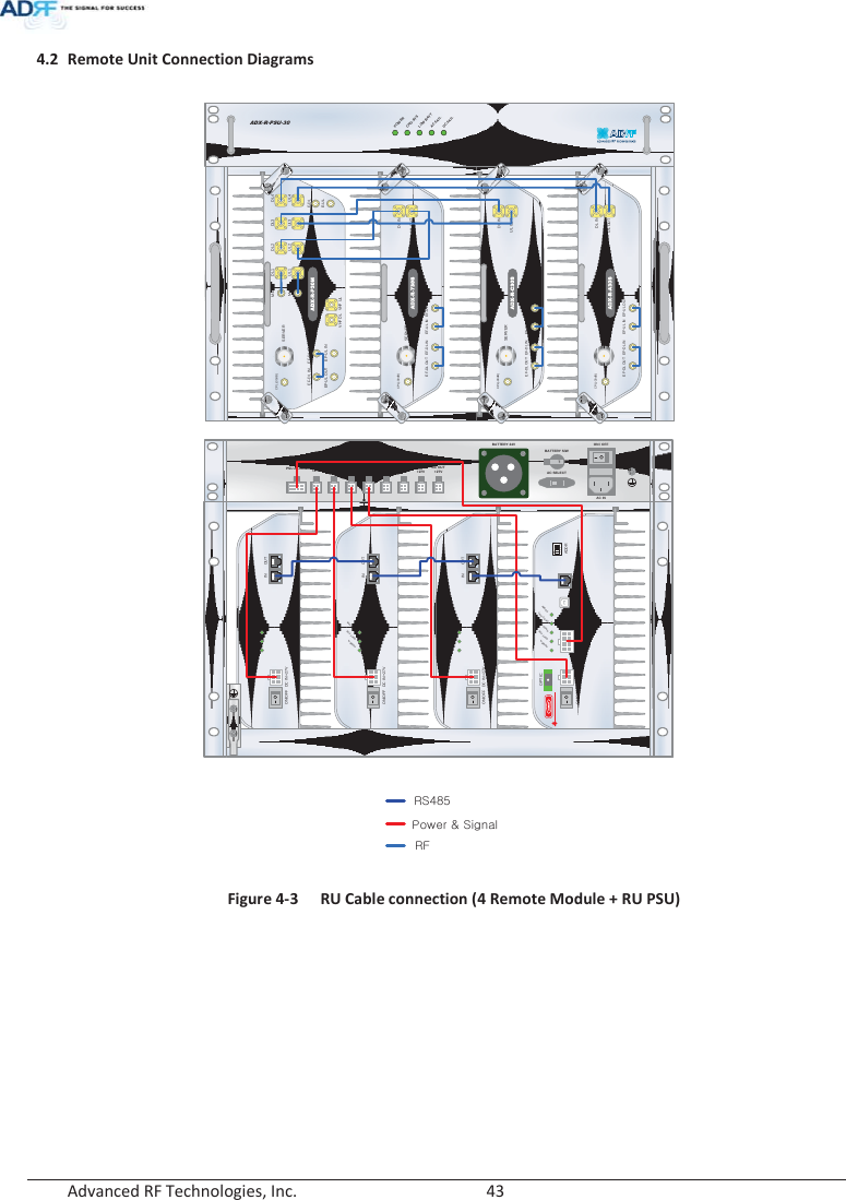  Advanced RF Technologies, Inc.        43   4.2 Remote Unit Connection Diagrams     Figure 4-3  RU Cable connection (4 Remote Module + RU PSU) ADX-R-PSU-30POWERCHG-STSLOWBATTACFAILDCFAILADX-R-730SDL INSERVERCPL(-30dB)UL OUTEF-DL OUT EF-DL IN EF-UL IN EF-UL OUTADX-R-C30SDL INSERVERCPL(-30dB)UL OUTEF-DL OUT EF-DL IN EF-UL IN EF-UL OUTADX-R-A30SDL INSERVERCPL(-30dB)UL OUTEF-DL OUT EF-DL IN EF-UL IN EF-UL OUTSERVERUL1 UL2 UL3 UL4ADX-R-P30MDL1 DL2 DL3 DL4M-DLM-ULCPL(-30dB)E-DLE-ULVHF DL VHF ULEF-DL IN EF-DL OUTEF-UL INEF-UL OUTAC INON / OFFAC SELECTBATTERY S/WBATTERY 24VPSU ALARM DC OUT+27V DC OUT+27V DC OUT+27V DC OUT+27V DC OUT+27V DC OUT+27V DC OUT+27V DC OUT+27VOFFDC IN +27VON/OFFOUTPOWERSOFTFAILHARDFAILINDC IN +27VON/OFFOUTPOWERSOFTFAILHARDFAILINDC IN +27VON/OFFOUTPOWERSOFTFAILHARDFAILINPOWERSOFTFAILHARDFAILCOMMOPTICFAILDC IN +27V PSU ALARM RS-485GUIOPTICON/OFFON1234ADDRkhunlyyz[_\wGMGzym