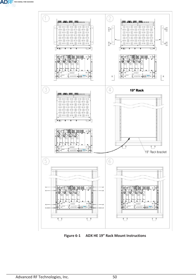  Advanced RF Technologies, Inc.        50    Figure 6-1  ADX HE 19” Rack Mount Instructions    