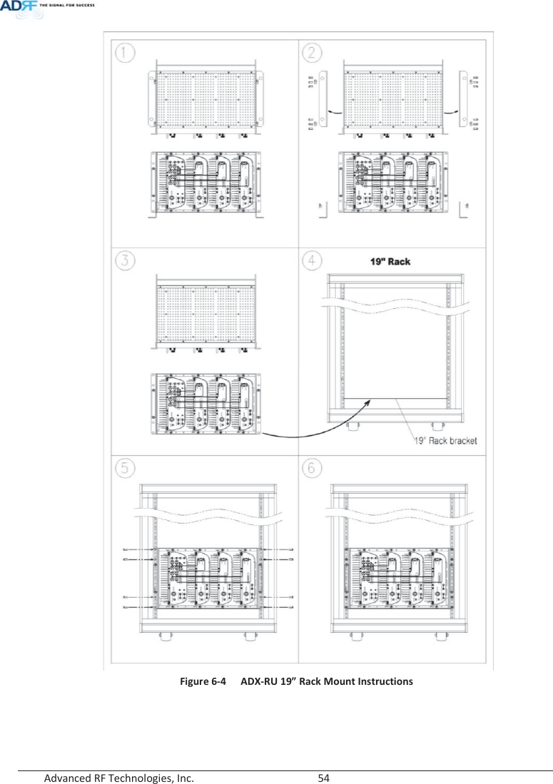  Advanced RF Technologies, Inc.        54    Figure 6-4  ADX-RU 19” Rack Mount Instructions   