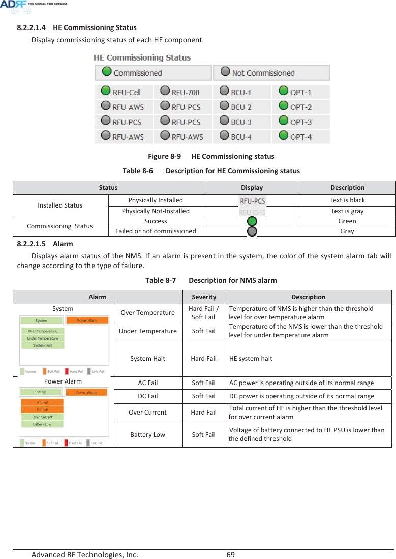  Advanced RF Technologies, Inc.        69   8.2.2.1.4 HE Commissioning Status Display commissioning status of each HE component.  Figure 8-9  HE Commissioning status Table 8-6  Description for HE Commissioning status Status  Display  Description Installed Status Physically Installed  Text is black Physically Not-Installed  Text is gray Commissioning  Status Success  Green Failed or not commissioned  Gray 8.2.2.1.5 Alarm Displays alarm status of the NMS. If an alarm is present in the system, the color of the system alarm tab will change according to the type of failure. Table 8-7  Description for NMS alarm Alarm  Severity Description System  Over Temperature Hard Fail / Soft Fail Temperature of NMS is higher than the threshold level for over temperature alarm Under Temperature Soft Fail Temperature of the NMS is lower than the threshold level for under temperature alarm System Halt  Hard Fail HE system halt Power Alarm  AC Fail  Soft Fail AC power is operating outside of its normal range DC Fail  Soft Fail DC power is operating outside of its normal range Over Current  Hard Fail Total current of HE is higher than the threshold level for over current alarm Battery Low  Soft Fail Voltage of battery connected to HE PSU is lower than the defined threshold   