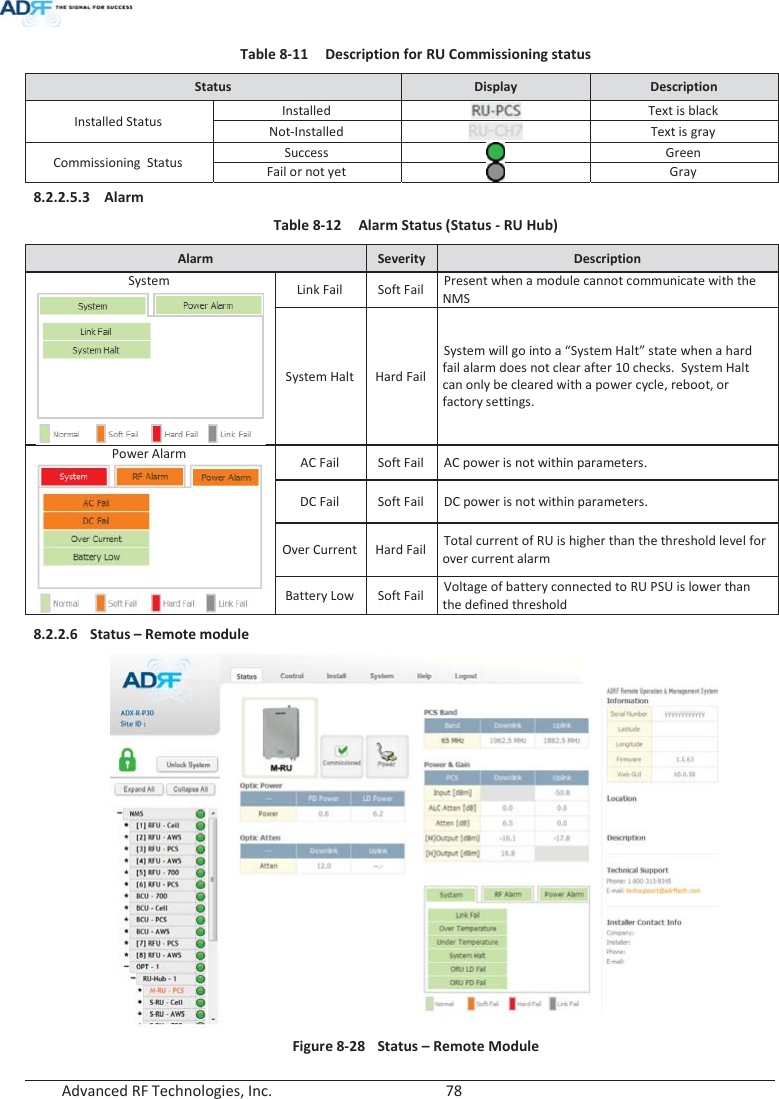  Advanced RF Technologies, Inc.        78   Table 8-11  Description for RU Commissioning status Status  Display  Description Installed Status Installed  Text is black Not-Installed  Text is gray Commissioning  Status Success  Green Fail or not yet  Gray 8.2.2.5.3 Alarm Table 8-12  Alarm Status (Status - RU Hub) Alarm Severity Description System  Link Fail Soft Fail Present when a module cannot communicate with the NMS System Halt Hard Fail System will go into a “System Halt” state when a hard fail alarm does not clear after 10 checks.  System Halt can only be cleared with a power cycle, reboot, or factory settings. Power Alarm  AC Fail Soft Fail AC power is not within parameters. DC Fail Soft Fail DC power is not within parameters. Over Current Hard Fail Total current of RU is higher than the threshold level for over current alarm Battery Low Soft Fail Voltage of battery connected to RU PSU is lower than the defined threshold 8.2.2.6 Status – Remote module  Figure 8-28  Status – Remote Module 