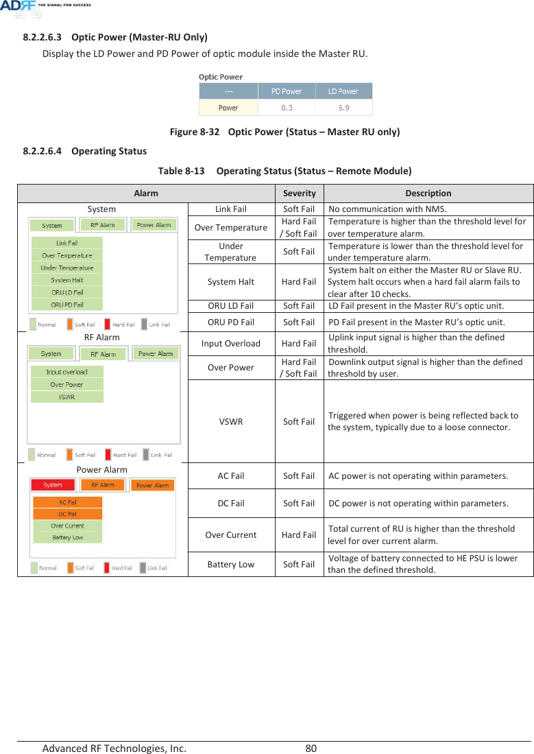  Advanced RF Technologies, Inc.        80   8.2.2.6.3 Optic Power (Master-RU Only) Display the LD Power and PD Power of optic module inside the Master RU.   Figure 8-32  Optic Power (Status – Master RU only) 8.2.2.6.4 Operating Status Table 8-13  Operating Status (Status – Remote Module) Alarm Severity Description System  Link Fail Soft Fail No communication with NMS. Over Temperature Hard Fail / Soft Fail Temperature is higher than the threshold level for over temperature alarm. Under Temperature Soft Fail Temperature is lower than the threshold level for under temperature alarm. System Halt Hard Fail System halt on either the Master RU or Slave RU.  System halt occurs when a hard fail alarm fails to clear after 10 checks. ORU LD Fail Soft Fail LD Fail present in the Master RU’s optic unit. ORU PD Fail Soft Fail PD Fail present in the Master RU’s optic unit. RF Alarm  Input Overload Hard Fail Uplink input signal is higher than the defined threshold. Over Power Hard Fail / Soft Fail Downlink output signal is higher than the defined threshold by user. VSWR Soft Fail Triggered when power is being reflected back to the system, typically due to a loose connector. Power Alarm  AC Fail Soft Fail AC power is not operating within parameters. DC Fail Soft Fail DC power is not operating within parameters. Over Current Hard Fail Total current of RU is higher than the threshold level for over current alarm. Battery Low Soft Fail Voltage of battery connected to HE PSU is lower than the defined threshold.     