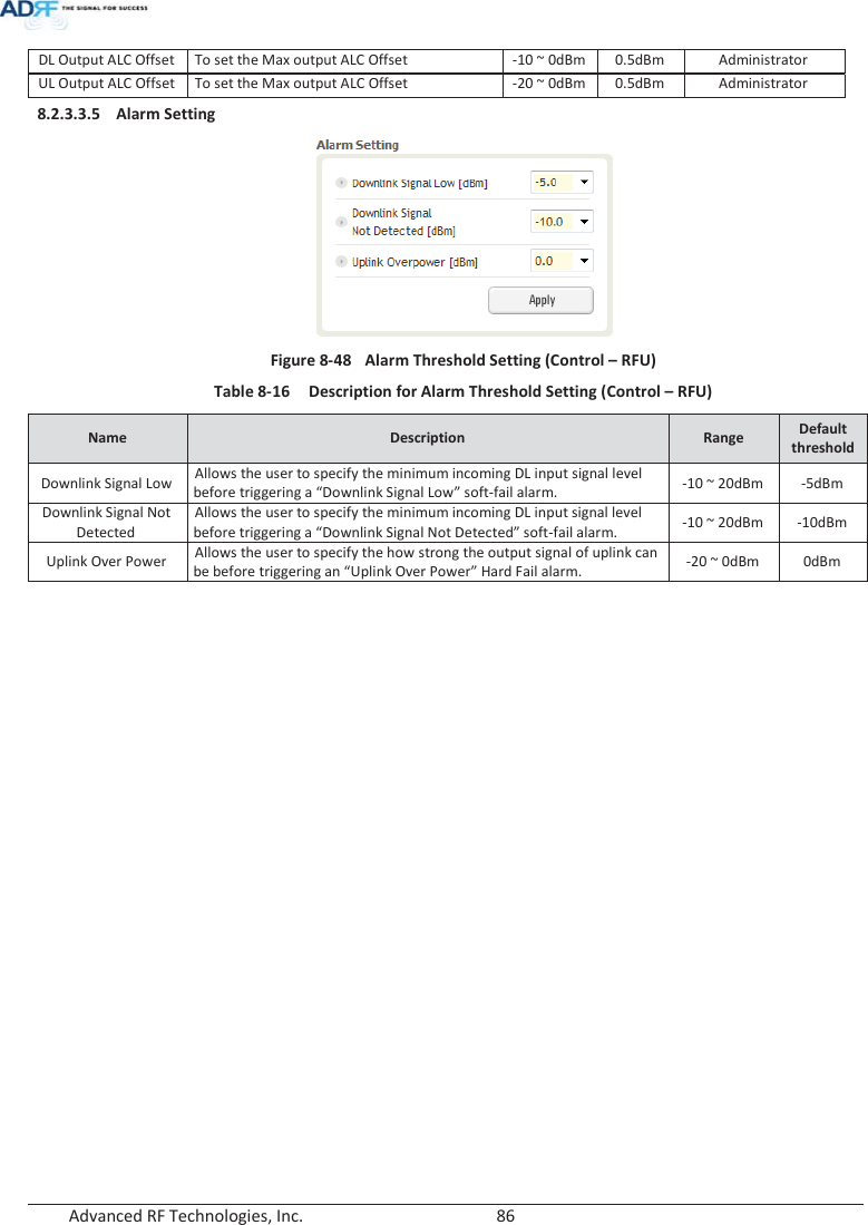  Advanced RF Technologies, Inc.        86   DL Output ALC Offset To set the Max output ALC Offset -10 ~ 0dBm 0.5dBm Administrator UL Output ALC Offset To set the Max output ALC Offset -20 ~ 0dBm 0.5dBm Administrator 8.2.3.3.5 Alarm Setting  Figure 8-48  Alarm Threshold Setting (Control – RFU) Table 8-16  Description for Alarm Threshold Setting (Control – RFU) Name  Description  Range  Default threshold Downlink Signal Low Allows the user to specify the minimum incoming DL input signal level before triggering a “Downlink Signal Low” soft-fail alarm. -10 ~ 20dBm -5dBm Downlink Signal Not Detected Allows the user to specify the minimum incoming DL input signal level before triggering a “Downlink Signal Not Detected” soft-fail alarm. -10 ~ 20dBm -10dBm Uplink Over Power Allows the user to specify the how strong the output signal of uplink can be before triggering an “Uplink Over Power” Hard Fail alarm. -20 ~ 0dBm 0dBm    