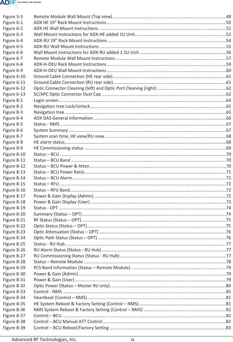  Advanced RF Technologies, Inc.        ix   Figure 5-5  Remote Module Wall Mount (Top view) ............................................................................................ 48 Figure 6-1  ADX HE 19” Rack Mount Instructions ................................................................................................. 50 Figure 6-2  ADX HE Wall Mount Instructions ........................................................................................................ 51 Figure 6-3  Wall Mount Instructions for ADX-HE added 1U Unit .......................................................................... 52 Figure 6-4  ADX-RU 19” Rack Mount Instructions ................................................................................................ 54 Figure 6-5  ADX-RU Wall Mount Instructions ....................................................................................................... 55 Figure 6-6  Wall Mount Instructions for ADX-RU added 1.5U Unit ...................................................................... 56 Figure 6-7  Remote Module Wall Mount Instructions .......................................................................................... 57 Figure 6-8  ADX-H-OEU Rack Mount Instructions ................................................................................................. 59 Figure 6-9  ADX-H-OEU Wall Mount Instructions ................................................................................................. 60 Figure 6-10  Ground Cable Connection (HE rear side) ............................................................................................ 61 Figure 6-11  Ground Cable Connection (RU rear side)............................................................................................ 61 Figure 6-12  Optic Connector Cleaning (left) and Optic Port Cleaning (right) ........................................................ 62 Figure 6-13  SC/APC Optic Connector Dust Cap ..................................................................................................... 62 Figure 8-1  Login screen ........................................................................................................................................ 64 Figure 8-2  Navigation tree Lock/Unlock .............................................................................................................. 65 Figure 8-3  Navigation tree ................................................................................................................................... 65 Figure 8-4  ADX DAS General Information ............................................................................................................ 66 Figure 8-5  Status - NMS ....................................................................................................................................... 67 Figure 8-6  System Summary ................................................................................................................................ 67 Figure 8-7  System scan time, HE view/RU view ................................................................................................... 68 Figure 8-8  HE alarm status ................................................................................................................................... 68 Figure 8-9  HE Commissioning status ................................................................................................................... 69 Figure 8-10  Status – BCU ....................................................................................................................................... 70 Figure 8-11  Status – BCU Band .............................................................................................................................. 70 Figure 8-12  Status – BCU Power &amp; Atten ............................................................................................................... 70 Figure 8-13 Status –BCU Power Ratio...................................................................................................................71Figure 8-14  Status – BCU Alarm ............................................................................................................................. 71 Figure 8-15  Status – RFU ........................................................................................................................................ 72 Figure 8-16  Status – RFU Band............................................................................................................................... 72 Figure 8-17  Power &amp; Gain Display (Admin) ........................................................................................................... 72 Figure 8-18  Power &amp; Gain Display (User) .............................................................................................................. 73 Figure 8-19  Status - OPT ........................................................................................................................................ 74 Figure 8-20  Summary (Status – OPT) ..................................................................................................................... 74 Figure 8-21  RF Status (Status – OPT) ..................................................................................................................... 75 Figure 8-22  Optic Status (Status – OPT) ................................................................................................................. 75 Figure 8-23  Optic Attenuation (Status – OPT) ....................................................................................................... 76 Figure 8-24  Optic Path Status (Status – OPT) ........................................................................................................ 76 Figure 8-25  Status - RU Hub ................................................................................................................................... 77 Figure 8-26  RU Alarm Status (Status - RU Hub) ..................................................................................................... 77 Figure 8-27  RU Commissioning Status (Status - RU Hub) ...................................................................................... 77 Figure 8-28  Status – Remote Module .................................................................................................................... 78 Figure 8-29  PCS Band Information (Status – Remote Module) ............................................................................. 79 Figure 8-30  Power &amp; Gain (Admin) ........................................................................................................................ 79 Figure 8-31  Power &amp; Gain (User) ........................................................................................................................... 79 Figure 8-32  Optic Power (Status – Master RU only) .............................................................................................. 80 Figure 8-33  Control - NMS ..................................................................................................................................... 81 Figure 8-34  Heartbeat (Control – NMS) ................................................................................................................. 81 Figure 8-35  HE System Reboot &amp; Factory Setting (Control – NMS) ....................................................................... 81 Figure 8-36  NMS System Reboot &amp; Factory Setting (Control – NMS) ................................................................... 81 Figure 8-37  Control – BCU ..................................................................................................................................... 82 Figure 8-38  Control – BCU Manual ATT Control .................................................................................................... 82 Figure 8-39  Control – BCU Reboot/Factory Setting ............................................................................................... 83 
