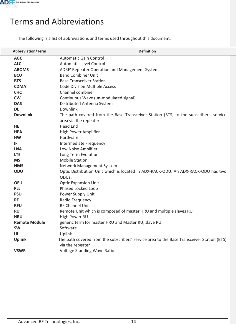  Advanced RF Technologies, Inc.        14   Terms and Abbreviations  The following is a list of abbreviations and terms used throughout this document.  Abbreviation/Term  Definition AGC  Automatic Gain Control ALC  Automatic Level Control AROMS  ADRF’ Repeater Operation and Management System BCU  Band Combiner Unit BTS  Base Transceiver Station CDMA  Code Division Multiple Access CHC  Channel combiner CW  Continuous Wave (un-modulated signal) DAS  Distributed Antenna System DL  Downlink Downlink  The path covered from the Base Transceiver Station (BTS) to the subscribers’ service area via the repeater HE  Head End HPA  High Power Amplifier HW  Hardware IF  Intermediate Frequency LNA   Low Noise Amplifier LTE  Long Term Evolution MS  Mobile Station NMS  Network Management System ODU  Optic Distribution Unit which is located in ADX-RACK-ODU. An ADX-RACK-ODU has two ODUs. OEU Optic Expansion UnitPLL  Phased Locked Loop PSU  Power Supply Unit RF  Radio Frequency RFU  RF Channel Unit RU  Remote Unit which is composed of master HRU and multiple slaves RU HRU   High Power RU Remote Module  generic term for master HRU and Master RU, slave RU SW  Software UL  Uplink Uplink  The path covered from the subscribers’ service area to the Base Transceiver Station (BTS) via the repeater  VSWR  Voltage Standing Wave Ratio     