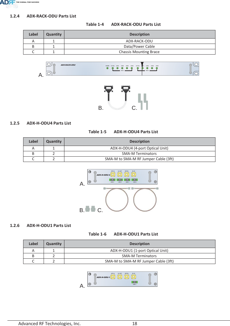  Advanced RF Technologies, Inc.        18   1.2.4 ADX-RACK-ODU Parts List Table 1-4  ADX-RACK-ODU Parts List Label Quantity Description A 1 ADX-RACK-ODU  B 1 Data/Power Cable C 1 Chassis Mounting Brace A.B. C.1.2.5 ADX-H-ODU4 Parts List Table 1-5  ADX-H-ODU4 Parts List Label Quantity Description A 1 ADX-H-ODU4 (4-port Optical Unit) B 2 SMA-M Terminators C 2 SMA-M to SMA-M RF Jumper Cable (3ft) A.B. C.1.2.6 ADX-H-ODU1 Parts List Table 1-6  ADX-H-ODU1 Parts List Label Quantity Description A 1 ADX-H-ODU1 (1-port Optical Unit) B 2 SMA-M Terminators C 2 SMA-M to SMA-M RF Jumper Cable (3ft) A.LD FAIL LINK1 LINK2 LINK3 LINK4POWERADX-RACK-ODULD FAIL LINK1 LINK2 LINK3 LINK4ODU2ODU1VHF UL UL OUT VHF DL DL INLINK 4 LINK 3 LINK 2 LINK 1ADX-H-ODU-4VHF UL UL OUT VHF DL DL INLINK 1ADX-H-ODU-1