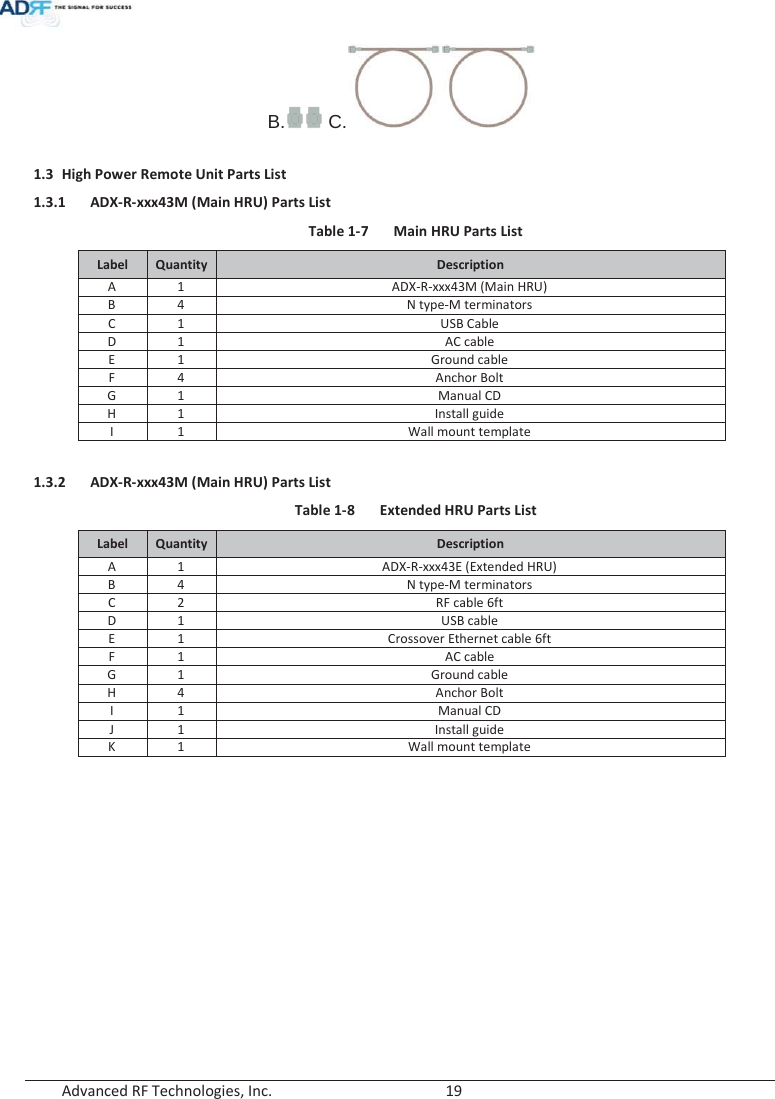  Advanced RF Technologies, Inc.        19   B. C.1.3 High Power Remote Unit Parts List 1.3.1 ADX-R-xxx43M (Main HRU) Parts List Table 1-7 Main HRU Parts List Label Quantity Description A 1 ADX-R-xxx43M (Main HRU) B 4 N type-M terminators C 1 USB Cable D 1 AC cable E 1 Ground cable F 4 Anchor Bolt G 1 Manual CD H 1 Install guide I 1 Wall mount template 1.3.2 ADX-R-xxx43M (Main HRU) Parts List Table 1-8  Extended HRU Parts List Label Quantity Description A 1 ADX-R-xxx43E (Extended HRU) B 4 N type-M terminators C 2 RF cable 6ft D1USB cableE 1 Crossover Ethernet cable 6ft F 1 AC cable G 1 Ground cable H 4 Anchor Bolt I 1 Manual CD J 1 Install guide K 1 Wall mount template    