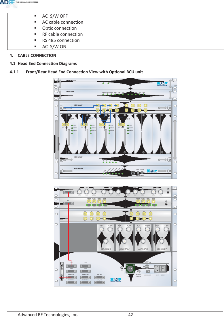  Advanced RF Technologies, Inc.        42   AC  S/W OFF AC cable connection Optic connection RF cable connection RS 485 connection AC  S/W ON 4. CABLE CONNECTION 4.1 Head End Connection Diagrams 4.1.1 Front/Rear Head End Connection View with Optional BCU unit ADX-H-NMSPOWERSOFT FAIL-HSOFT FAIL-RHARD FAIL-HHARD FAIL-RLINK FAIL-HLINK FAIL-RHOST HE VIEWREMOTE RU VIEWADX-H-PSUPOWERCHG STSLOW BATTAC FAILDC FAILDL OUTUL INHARD FAILDL SIG LOWSOFT FAILPOWERADX-H-RFU-PDL OUTUL INHARD FAILDL SIG LOWSOFT FAILPOWERADX-H-RFU-7DL OUTUL INHARD FAILDL SIG LOWSOFT FAILPOWERADX-H-RFU-CDL OUTUL INHARD FAILDL SIG LOWSOFT FAILPOWERADX-H-RFU-AADX-H-CHCUL1 UL2 UL3 UL4DL1 DL2 DL3 DL4UL5 UL6 UL7 UL8DL5 DL6 DL7 DL8LD FAIL5-8 LINK5 LINK6 LINK7 LINK8LD FAIL1-4 LINK1 LINK2 LINK3 LINK4POWERADX-H-OPTSOFT FAILPOWERADX-H-BCU-P  VHF UL 2 UL OUT 2 VHF DL 2 DL IN 2LINK 8 LINK 7 LINK 6 LINK 5VHF UL 1 UL OUT 1 VHF DL 1 DL IN 1LINK 4 LINK 3 LINK 2 LINK 1OPTDL IN UL OUTDPXADX-H-RFU-PDL IN UL OUTDPXADX-H-RFU-7DL IN UL OUTDPXADX-H-RFU-CDL IN UL OUTDPXADX-H-RFU-AUL5UL6UL7UL8DL5DL6DL7DL8UL1UL2UL3UL4DL1DL2DL3DL4OPT 1 OPT 2OPT 3 OPT 4BAND COM 1 BAND COM 2BAND COM 3 BAND COM 4AUX_CH 1AUX_CH 2DL IN 3BAND COMCH3 CH2 CH1 SUMDPX 3 UL OUT 3 DL IN 2 DPX 2 UL OUT 2 DL IN 1 DPX 1 UL OUT 1 DL OUT UL INBATTERYINSTALLBATTERYBATTERYAC SELECT OFF/ONAC INOFFS/WOFF ON24V      1A