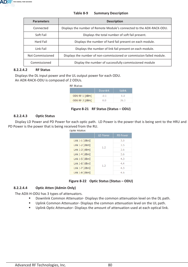  Advanced RF Technologies, Inc.        80   Table 8-9  Summary Description Parameters  Description Connected  Displays the number of Remote Module’s connected to the ADX-RACK-ODU. Soft Fail  Displays the total number of soft fail present. Hard Fail  Displays the number of hard fail present on each module. Link Fail  Displays the number of link fail present on each module. Not Commissioned Displays the number of non-commissioned or commission failed module. Commissioned  Display the number of successfully commissioned module 8.2.2.4.2 RF Status  Displays the DL input power and the UL output power for each ODU. An ADX-RACK-ODU is composed of 2 ODUs.  Figure 8-21  RF Status (Status – ODU) 8.2.2.4.3 Optic Status  Display LD Power and PD Power for each optic path.  LD Power is the power that is being sent to the HRU and PD Power is the power that is being received from the RU.  Figure 8-22  Optic Status (Status – ODU) 8.2.2.4.4 Optic Atten (Admin Only) The ADX-H-ODU has 3 types of attenuators. Downlink Common Attenuator- Displays the common attenuation level on the DL path. Uplink Common Attenuator- Displays the common attenuation level on the UL path. Uplink Optic Attenuator- Displays the amount of attenuation used at each optical link.  