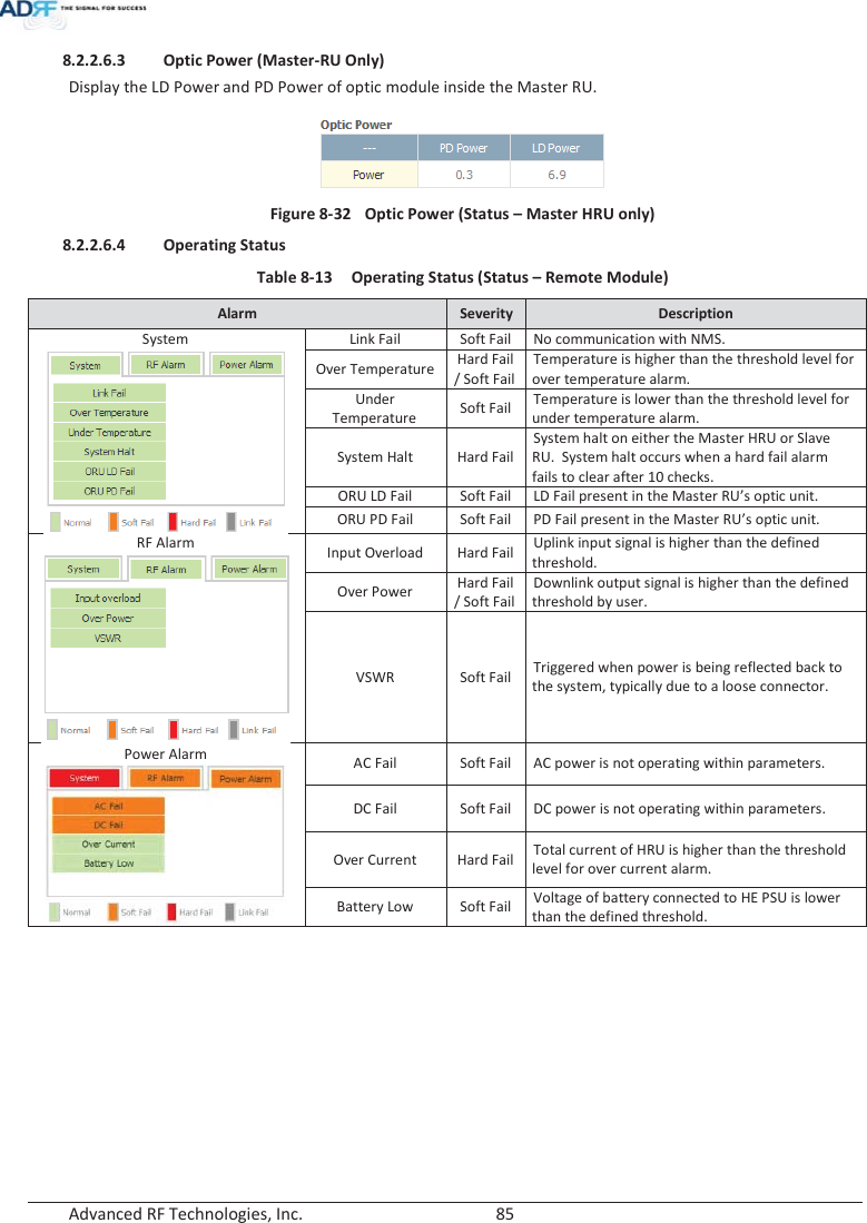  Advanced RF Technologies, Inc.        85   8.2.2.6.3 Optic Power (Master-RU Only) Display the LD Power and PD Power of optic module inside the Master RU.   Figure 8-32  Optic Power (Status – Master HRU only) 8.2.2.6.4 Operating Status Table 8-13  Operating Status (Status – Remote Module) Alarm Severity Description System  Link Fail Soft Fail No communication with NMS. Over Temperature Hard Fail / Soft Fail Temperature is higher than the threshold level for over temperature alarm. Under Temperature Soft Fail Temperature is lower than the threshold level for under temperature alarm. System Halt Hard Fail System halt on either the Master HRU or Slave RU.  System halt occurs when a hard fail alarm fails to clear after 10 checks. ORU LD Fail Soft Fail LD Fail present in the Master RU’s optic unit. ORU PD Fail Soft Fail PD Fail present in the Master RU’s optic unit. RF Alarm  Input Overload Hard Fail Uplink input signal is higher than the defined threshold. Over Power Hard Fail / Soft Fail Downlink output signal is higher than the defined threshold by user. VSWR Soft Fail Triggered when power is being reflected back to the system, typically due to a loose connector. Power Alarm  AC Fail Soft Fail AC power is not operating within parameters. DC Fail Soft Fail DC power is not operating within parameters. Over Current Hard Fail Total current of HRU is higher than the threshold level for over current alarm. Battery LowSoft FailVoltage of battery connected to HE PSU is lower than the defined threshold.     