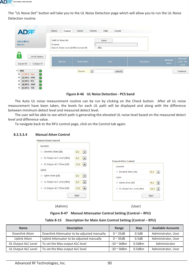  Advanced RF Technologies, Inc.        90   The “UL Noise Det” button will take you to the UL Noise Detection page which will allow you to run the UL Noise Detection routine.    Figure 8-46  UL Noise Detection - PCS band The Auto UL noise measurement routine can be run by clicking on the Check button.  After all UL noise measurement have been taken, the levels for each UL path will be displayed and along with the difference between minimum detect level and measured detect level. The user will be able to see which path is generating the elevated UL noise level based on the measured detect level and difference value. To navigate back to the RFU control page, click on the Control tab again.  8.2.3.3.4 Manual Atten Control                          (Admin)          (User) Figure 8-47  Manual Attenuator Control Setting (Control – RFU) Table 8-15  Description for Main Gain Control Setting (Control – RFU) Name  Description  Range  Step  Available Accounts Downlink Atten Downlink Attenuator to be adjusted manually 0 ~ 25dB 0.5dB Administrator, User Uplink Atten Uplink Attenuator to be adjusted manually 0 ~ 35dB 0.5dB Administrator, User DL Output ALC Level To set the Max output ALC level -10 ~ 0dBm 0.5dBm Administrator UL Output ALC Level To set the Max output ALC level -20 ~ 0dBm 0.5dBm Administrator, User 