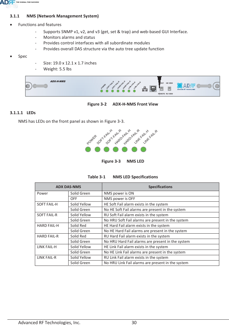  Advanced RF Technologies, Inc.        30   3.1.1 NMS (Network Management System) xFunctions and features - Supports SNMP v1, v2, and v3 (get, set &amp; trap) and web-based GUI Interface. - Monitors alarms and status - Provides control interfaces with all subordinate modules - Provides overall DAS structure via the auto tree update function xSpec - Size: 19.0 x 12.1 x 1.7 inches -Weight: 5.5 lbs ADX-H-NMSPOWERSOFT FAIL-HSOFT FAIL-RHARD FAIL-HHARD FAIL-RLINK FAIL-HLINK FAIL-RHOST HE VIEWREMOTE RU VIEW Figure 3-2  ADX-H-NMS Front View 3.1.1.1 LEDs NMS has LEDs on the front panel as shown in Figure 3-3. POWERSOFT-FAIL-HSOFT-FAIL-RHARD-FAIL-HHARD-FAIL-RLINK FAIL-HLINK FAIL-R Figure 3-3  NMS LED  Table 3-1  NMS LED Specifications ADX DAS-NMS  Specifications PowerSolid Green NMS power is ON OFF NMS power is OFF SOFT FAIL-H Solid Yellow HE Soft Fail alarm exists in the system Solid Green No HE Soft Fail alarms are present in the system SOFT FAIL-R Solid Yellow RU Soft Fail alarm exists in the system Solid Green No HRU Soft Fail alarms are present in the system HARD FAIL-H Solid Red HE Hard Fail alarm exists in the system Solid Green No HE Hard Fail alarms are present in the system HARD FAIL-R Solid Red RU Hard Fail alarm exists in the system Solid Green No HRU Hard Fail alarms are present in the system LINK FAIL-H Solid Yellow HE Link Fail alarm exists in the system Solid Green No HE Link Fail alarms are present in the system LINK FAIL-R Solid Yellow RU Link Fail alarm exists in the system Solid Green No HRU Link Fail alarms are present in the system    