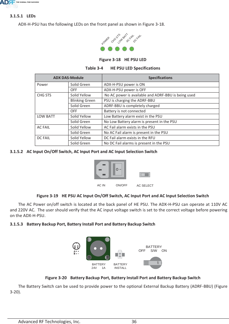  Advanced RF Technologies, Inc.        36   3.1.5.1 LEDs ADX-H-PSU has the following LEDs on the front panel as shown in Figure 3-18. POWERCHG STSLOW BATTAC FAILDC FAIL Figure 3-18  HE PSU LED  Table 3-4  HE PSU LED Specifications ADX DAS-Module  Specifications PowerSolid Green ADX-H-PSU power is ON OFF ADX-H-PSU power is OFF CHG STS Solid Yellow No AC power is available and ADRF-BBU is being used Blinking Green PSU is charging the ADRF-BBU Solid Green ADRF-BBU is completely charged OFF Battery is not connected LOW BATT Solid Yellow Low Battery alarm exist in the PSU Solid Green No Low Battery alarm is present in the PSU AC FAIL Solid Yellow AC Fail alarm exists in the PSU Solid Green No AC Fail alarm is present in the PSU DC FAIL Solid Yellow DC Fail alarm exists in the RFU Solid Green No DC Fail alarms is present in the PSU 3.1.5.2 AC Input On/Off Switch, AC Input Port and AC Input Selection Switch ON/OFFAC INAC SELECT Figure 3-19  HE PSU AC Input On/Off Switch, AC Input Port and AC Input Selection Switch The AC Power on/off switch is located at the back panel of HE PSU. The ADX-H-PSU can operate at 110V AC and 220V AC.  The user should verify that the AC input voltage switch is set to the correct voltage before powering on the ADX-H-PSU. 3.1.5.3 Battery Backup Port, Battery Install Port and Battery Backup Switch  BATTERYINSTALLBATTERY24V      1ABATTERYOFFS/WOFF ONFigure 3-20  Battery Backup Port, Battery Install Port and Battery Backup Switch The Battery Switch can be used to provide power to the optional External Backup Battery (ADRF-BBU) (Figure 3-20).  