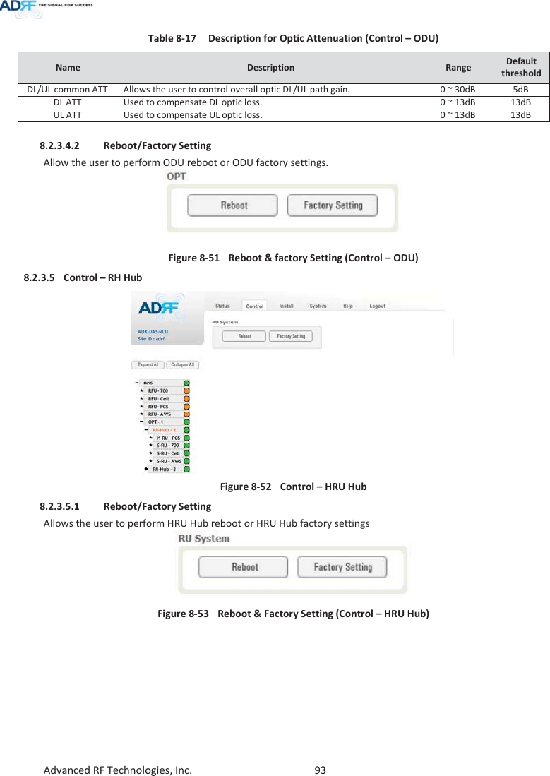  Advanced RF Technologies, Inc.        93   Table 8-17  Description for Optic Attenuation (Control – ODU) Name  Description  Range Default threshold DL/UL common ATT Allows the user to control overall optic DL/UL path gain. 0 ~ 30dB 5dB DL ATT Used to compensate DL optic loss. 0 ~ 13dB 13dB UL ATT Used to compensate UL optic loss. 0 ~ 13dB 13dB  8.2.3.4.2 Reboot/Factory Setting Allow the user to perform ODU reboot or ODU factory settings.  Figure 8-51  Reboot &amp; factory Setting (Control – ODU) 8.2.3.5 Control – RH Hub  Figure 8-52  Control – HRU Hub 8.2.3.5.1 Reboot/Factory SettingAllows the user to perform HRU Hub reboot or HRU Hub factory settings  Figure 8-53  Reboot &amp; Factory Setting (Control – HRU Hub)         