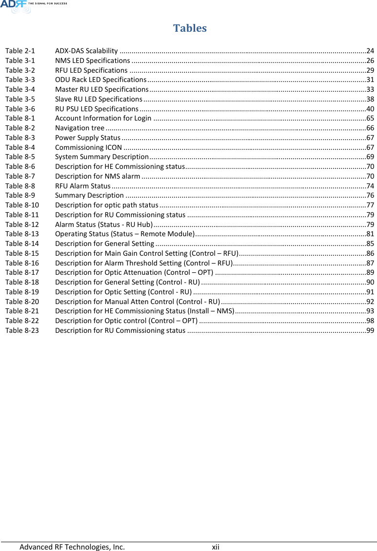  Advanced RF Technologies, Inc.        xii   Tables Table 2-1  ADX-DAS Scalability ............................................................................................................................ 24 Table 3-1  NMS LED Specifications ...................................................................................................................... 26 Table 3-2  RFU LED Specifications ....................................................................................................................... 29 Table 3-3  ODU Rack LED Specifications .............................................................................................................. 31 Table 3-4  Master RU LED Specifications ............................................................................................................. 33 Table 3-5  Slave RU LED Specifications ................................................................................................................ 38 Table 3-6  RU PSU LED Specifications .................................................................................................................. 40 Table 8-1  Account Information for Login ........................................................................................................... 65 Table 8-2  Navigation tree ................................................................................................................................... 66 Table 8-3  Power Supply Status ........................................................................................................................... 67 Table 8-4  Commissioning ICON .......................................................................................................................... 67 Table 8-5  System Summary Description ............................................................................................................. 69 Table 8-6  Description for HE Commissioning status ........................................................................................... 70 Table 8-7  Description for NMS alarm ................................................................................................................. 70 Table 8-8  RFU Alarm Status ................................................................................................................................ 74 Table 8-9  Summary Description ......................................................................................................................... 76 Table 8-10  Description for optic path status ........................................................................................................ 77 Table 8-11  Description for RU Commissioning status .......................................................................................... 79 Table 8-12  Alarm Status (Status - RU Hub) ........................................................................................................... 79 Table 8-13  Operating Status (Status – Remote Module) ...................................................................................... 81 Table 8-14  Description for General Setting .......................................................................................................... 85 Table 8-15  Description for Main Gain Control Setting (Control – RFU) ................................................................ 86 Table 8-16  Description for Alarm Threshold Setting (Control – RFU) ................................................................... 87 Table 8-17  Description for Optic Attenuation (Control – OPT) ............................................................................ 89 Table 8-18  Description for General Setting (Control - RU) ................................................................................... 90 Table 8-19  Description for Optic Setting (Control - RU) ....................................................................................... 91 Table 8-20  Description for Manual Atten Control (Control - RU) ......................................................................... 92 Table 8-21  Description for HE Commissioning Status (Install – NMS) .................................................................. 93 Table 8-22  Description for Optic control (Control – OPT) .................................................................................... 98 Table 8-23  Description for RU Commissioning status .......................................................................................... 99      