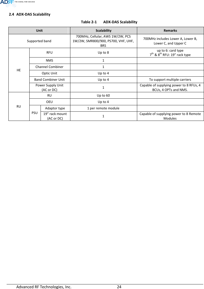  Advanced RF Technologies, Inc.        24   2.4 ADX-DAS Scalability Table 2-1  ADX-DAS Scalability Unit Scalability Remarks Supported band 700MHz, Cellular, AWS 1W/2W, PCS 1W/2W, SMR800/900, PS700, VHF, UHF, BRS 700MHz includes Lower A, Lower B, Lower C, and Upper C HE RFU Up to 8 up to 6: card type 7th &amp; 8th RFU: 19” rack type NMS 1  Channel Combiner 1  Optic Unit Up to 4  Band Combiner Unit Up to 4 To support multiple carriers Power Supply Unit (AC or DC) 1 Capable of supplying power to 8 RFUs, 4 BCUs, 4 OPTs and NMS. RU RU Up to 60  OEU Up to 4  PSU Adaptor type 1 per remote module  19” rack mount (AC or DC) 1 Capable of supplying power to 8 Remote Modules    