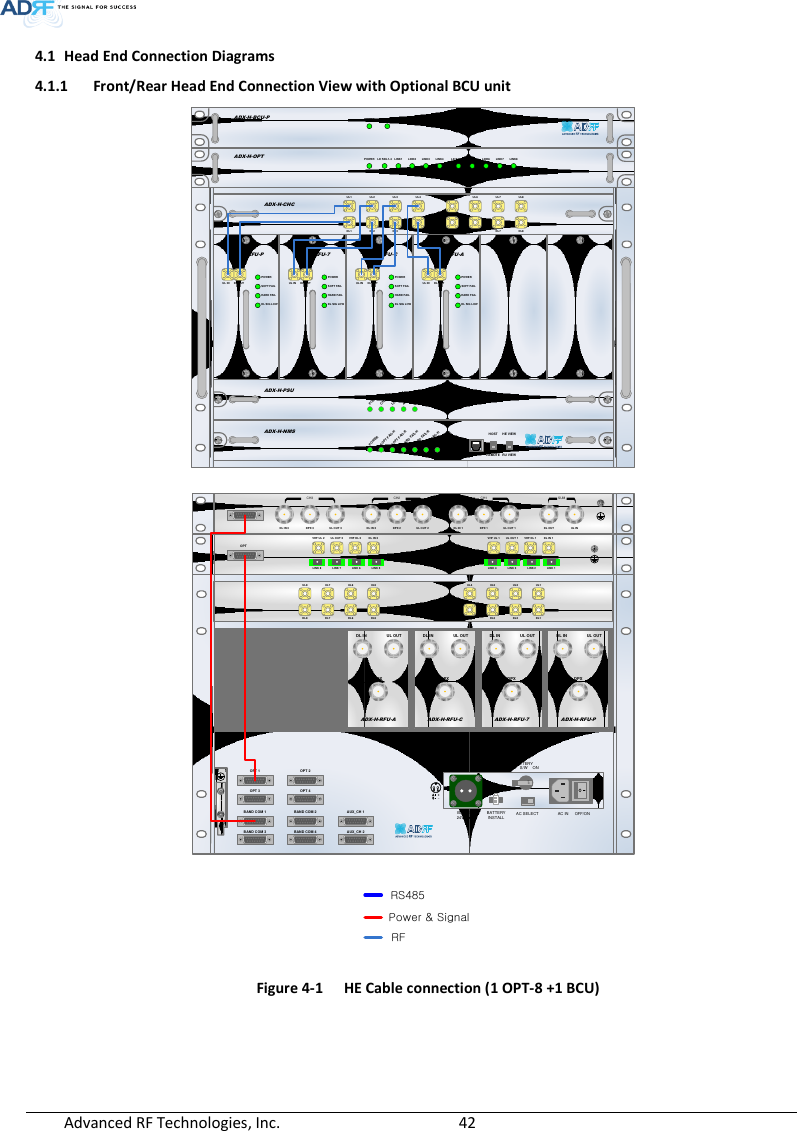  Advanced RF Technologies, Inc.        42   4.1 Head End Connection Diagrams 4.1.1 Front/Rear Head End Connection View with Optional BCU unit ADX-H-NMSPOWERSOFT FAIL-HSOFT FAIL-RHARD FAIL-HHARD FAIL-RLINK FAIL-HLINK FAIL-RHOST HE VIEWREMOTE RU VIEWADX-H-PSUPOWERCHG STSLOW BATTAC FAILDC FAILDL OUTUL INHARD FAILDL SIG LOWSOFT FAILPOWERADX-H-RFU-PDL OUTUL INHARD FAILDL SIG LOWSOFT FAILPOWERADX-H-RFU-7DL OUTUL INHARD FAILDL SIG LOWSOFT FAILPOWERADX-H-RFU-CDL OUTUL INHARD FAILDL SIG LOWSOFT FAILPOWERADX-H-RFU-AADX-H-CHCUL1 UL2 UL3 UL4DL1 DL2 DL3 DL4UL5 UL6 UL7 UL8DL5 DL6 DL7 DL8LD FAIL5-8 LINK5 LINK6 LINK7 LINK8LD FAIL1-4 LINK1 LINK2 LINK3 LINK4POWERADX-H-OPTSOFT FAILPOWERADX-H-BCU-P   Figure 4-1  HE Cable connection (1 OPT-8 +1 BCU)    VHF UL 2 UL OUT 2 VHF DL 2 DL IN 2LINK 8 LINK 7 LINK 6 LINK 5VHF UL 1 UL OUT 1 VHF DL 1 DL IN 1LINK 4 LINK 3 LINK 2 LINK 1OPTDL IN UL OUTDPXADX-H-RFU-PDL IN UL OUTDPXADX-H-RFU-7DL IN UL OUTDPXADX-H-RFU-CDL IN UL OUTDPXADX-H-RFU-AUL5UL6UL7UL8DL5DL6DL7DL8UL1UL2UL3UL4DL1DL2DL3DL4OPT 1 OPT 2OPT 3 OPT 4BAND COM 1 BAND COM 2BAND COM 3 BAND COM 4AUX_CH 1AUX_CH 2DL IN 3BAND COMCH3 CH2 CH1 SUMDPX 3 UL OUT 3 DL IN 2 DPX 2 UL OUT 2 DL IN 1 DPX 1 UL OUT 1 DL OUT UL INBATTERY INSTALLBATTERYBATTERYAC SELECT OFF/ONAC INOFFS/WOFF ON24V      1ARS485Power &amp; SignalRF