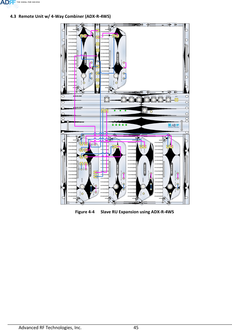  Advanced RF Technologies, Inc.        45   4.3 Remote Unit w/ 4-Way Combiner (ADX-R-4WS)   Figure 4-4  Slave RU Expansion using ADX-R-4WS    SERVERUL1 UL2 UL3 UL4ADX-R-P30MDL1 DL2 DL3 DL4M-DLM-ULCPL(-30dB)E-DLE-ULVHF DL VHF ULEF-DL IN EF-DL OUTEF-UL INEF-UL OUTADX-R-730SDL INSERVERCPL(-30dB)UL OUTEF-DL OUT EF-DL IN EF-UL IN EF-UL OUTDL4 DL3 DL2 DL1 ADX-R-4WS UL4 UL3 UL2 UL1M-ULM-DLADX-R-730SDL INSERVERCPL(-30dB)UL OUTEF-DL OUT EF-DL IN EF-UL IN EF-UL OUTADX-R-PSU-30POWERCHG-STSLOW BATTAC FAILDC FAILADX-R-730SDL INSERVERCPL(-30dB)UL OUTEF-DL OUT EF-DL IN EF-UL IN EF-UL OUTADX-R-C30SDL INSERVERCPL(-30dB)UL OUTEF-DL OUT EF-DL IN EF-UL IN EF-UL OUTADX-R-A30SDL INSERVERCPL(-30dB)UL OUTEF-DL OUT EF-DL IN EF-UL IN EF-UL OUTWiMAXCellularSMR800AWS700MPCSCOM WIFISMR900ADX-R-CHCPOWER SOFT FAIL HARD FAILDL-IN UL-OUT MONSERVERADX-R-V30S