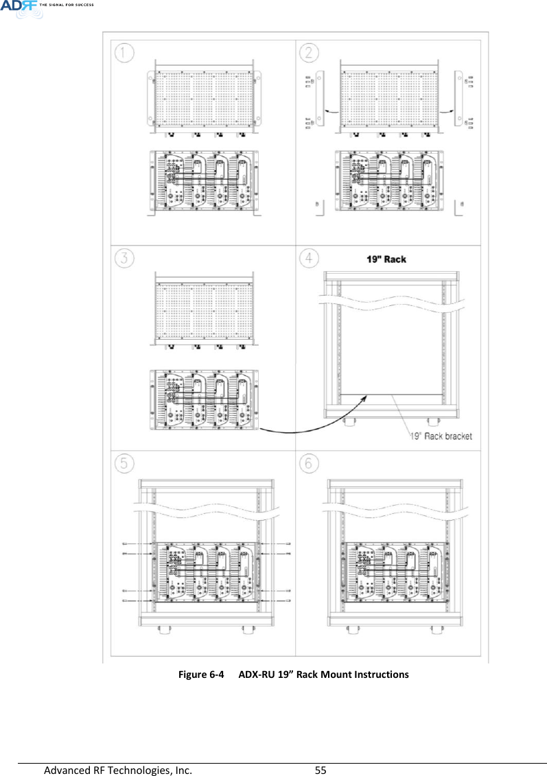  Advanced RF Technologies, Inc.        55    Figure 6-4  ADX-RU 19” Rack Mount Instructions   