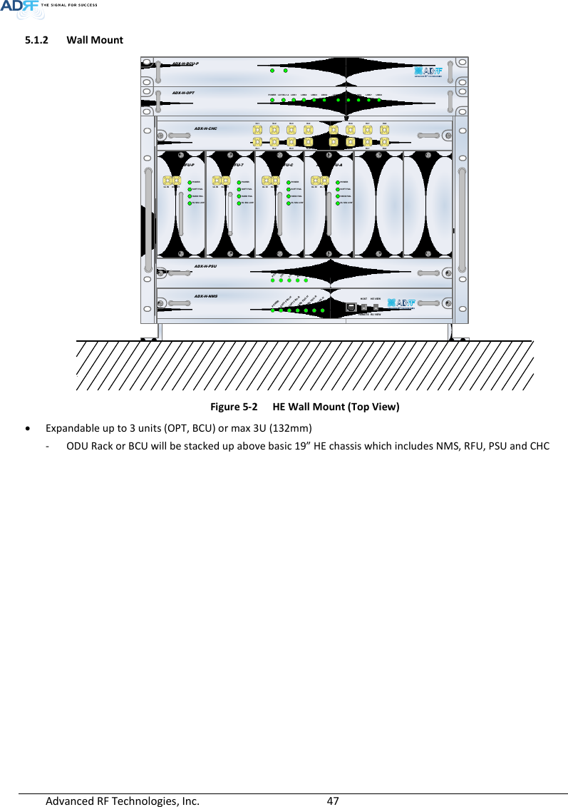  Advanced RF Technologies, Inc.        47   5.1.2 Wall Mount  Figure 5-2  HE Wall Mount (Top View)  Expandable up to 3 units (OPT, BCU) or max 3U (132mm) - ODU Rack or BCU will be stacked up above basic 19” HE chassis which includes NMS, RFU, PSU and CHC   ADX-H-NMSPOWERSOFT FAIL-HSOFT FAIL-RHARD FAIL-HHARD FAIL-RLINK FAIL-HLINK FAIL-RHOST HE VIEWREMOTE RU VIEWDL OUTUL INHARD FAILDL SIG LOWSOFT FAILPOWERADX-H-RFU-PDL OUTUL INHARD FAILDL SIG LOWSOFT FAILPOWERADX-H-RFU-7DL OUTUL INHARD FAILDL SIG LOWSOFT FAILPOWERADX-H-RFU-CDL OUTUL INHARD FAILDL SIG LOWSOFT FAILPOWERADX-H-RFU-AADX-H-CHCUL1 UL2 UL3 UL4DL1 DL2 DL3 DL4UL5 UL6 UL7 UL8DL5 DL6 DL7 DL8LD FAIL5-8 LINK5 LINK6 LINK7 LINK8LD FAIL1-4 LINK1 LINK2 LINK3 LINK4POWERADX-H-OPTSOFT FAILPOWERADX-H-BCU-PADX-H-PSUPOWERCHG STSLOW BATTAC FAILDC FAIL