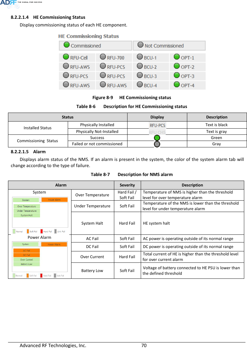  Advanced RF Technologies, Inc.        70   8.2.2.1.4 HE Commissioning Status Display commissioning status of each HE component.  Figure 8-9  HE Commissioning status Table 8-6  Description for HE Commissioning status Status Display Description Installed Status Physically Installed  Text is black Physically Not-Installed  Text is gray Commissioning  Status Success  Green Failed or not commissioned  Gray 8.2.2.1.5 Alarm Displays alarm status of the NMS. If an alarm is present in the system, the color of the system alarm tab will change according to the type of failure. Table 8-7  Description for NMS alarm Alarm Severity Description System  Over Temperature Hard Fail / Soft Fail Temperature of NMS is higher than the threshold level for over temperature alarm Under Temperature Soft Fail Temperature of the NMS is lower than the threshold level for under temperature alarm System Halt Hard Fail HE system halt Power Alarm  AC Fail Soft Fail AC power is operating outside of its normal range DC Fail Soft Fail DC power is operating outside of its normal range Over Current Hard Fail Total current of HE is higher than the threshold level for over current alarm Battery Low Soft Fail Voltage of battery connected to HE PSU is lower than the defined threshold    