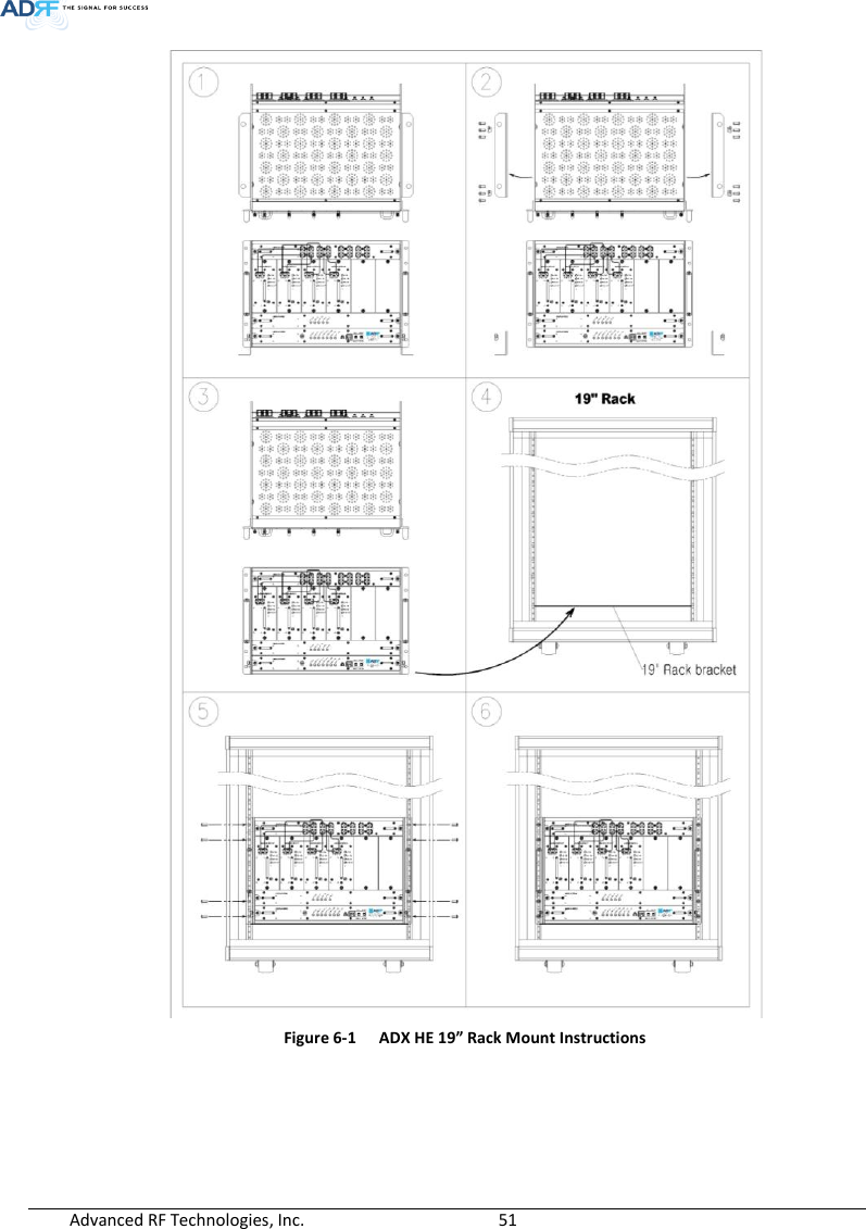  Advanced RF Technologies, Inc.        51    Figure 6-1  ADX HE 19” Rack Mount Instructions    