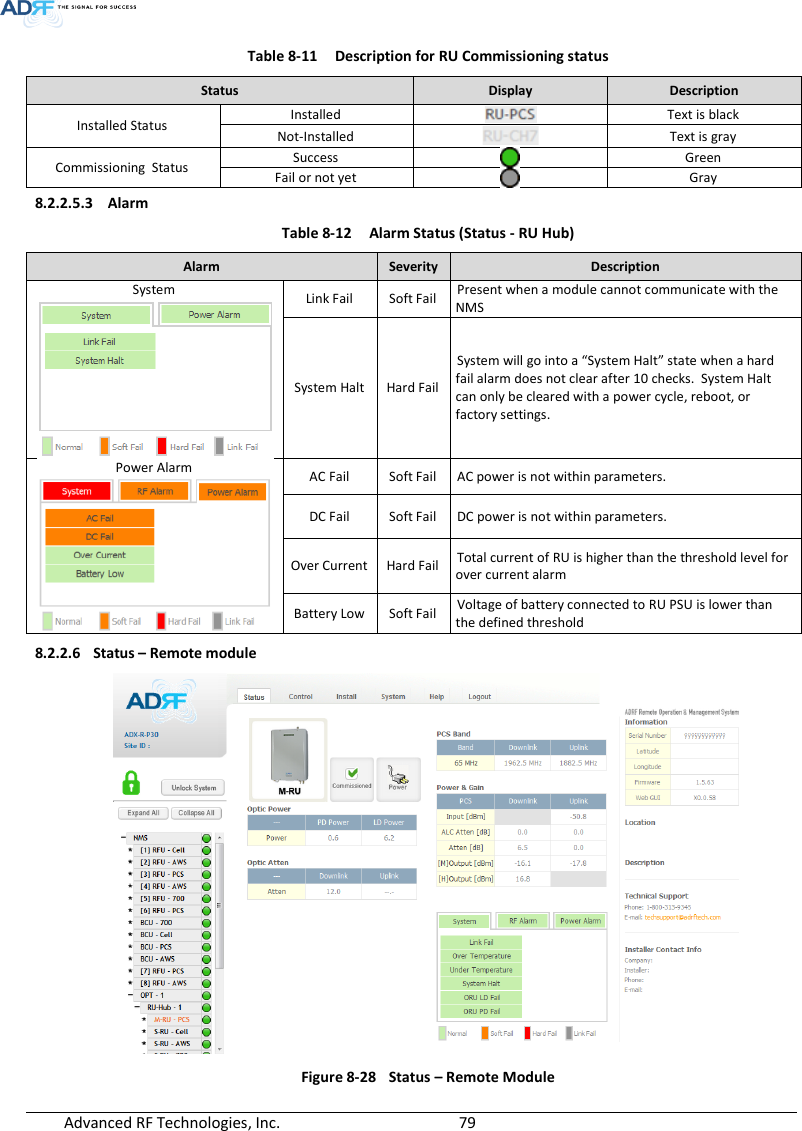  Advanced RF Technologies, Inc.        79   Table 8-11  Description for RU Commissioning status Status Display Description Installed Status Installed  Text is black Not-Installed  Text is gray Commissioning  Status Success  Green Fail or not yet  Gray 8.2.2.5.3 Alarm Table 8-12  Alarm Status (Status - RU Hub) Alarm Severity Description System  Link Fail Soft Fail Present when a module cannot communicate with the NMS System Halt Hard Fail System will go into a “System Halt” state when a hard fail alarm does not clear after 10 checks.  System Halt can only be cleared with a power cycle, reboot, or factory settings. Power Alarm  AC Fail Soft Fail AC power is not within parameters. DC Fail Soft Fail DC power is not within parameters. Over Current Hard Fail Total current of RU is higher than the threshold level for over current alarm Battery Low Soft Fail Voltage of battery connected to RU PSU is lower than the defined threshold 8.2.2.6 Status – Remote module  Figure 8-28  Status – Remote Module 