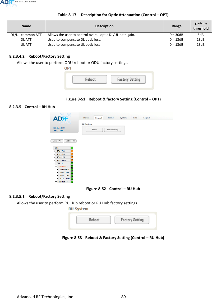  Advanced RF Technologies, Inc.        89   Table 8-17  Description for Optic Attenuation (Control – OPT) Name Description Range Default threshold DL/UL common ATT Allows the user to control overall optic DL/UL path gain. 0 ~ 30dB 5dB DL ATT Used to compensate DL optic loss. 0 ~ 13dB 13dB UL ATT Used to compensate UL optic loss. 0 ~ 13dB 13dB  8.2.3.4.2 Reboot/Factory Setting Allows the user to perform ODU reboot or ODU factory settings.  Figure 8-51  Reboot &amp; factory Setting (Control – OPT) 8.2.3.5 Control – RH Hub  Figure 8-52  Control – RU Hub 8.2.3.5.1 Reboot/Factory Setting Allows the user to perform RU Hub reboot or RU Hub factory settings  Figure 8-53  Reboot &amp; Factory Setting (Control – RU Hub)         