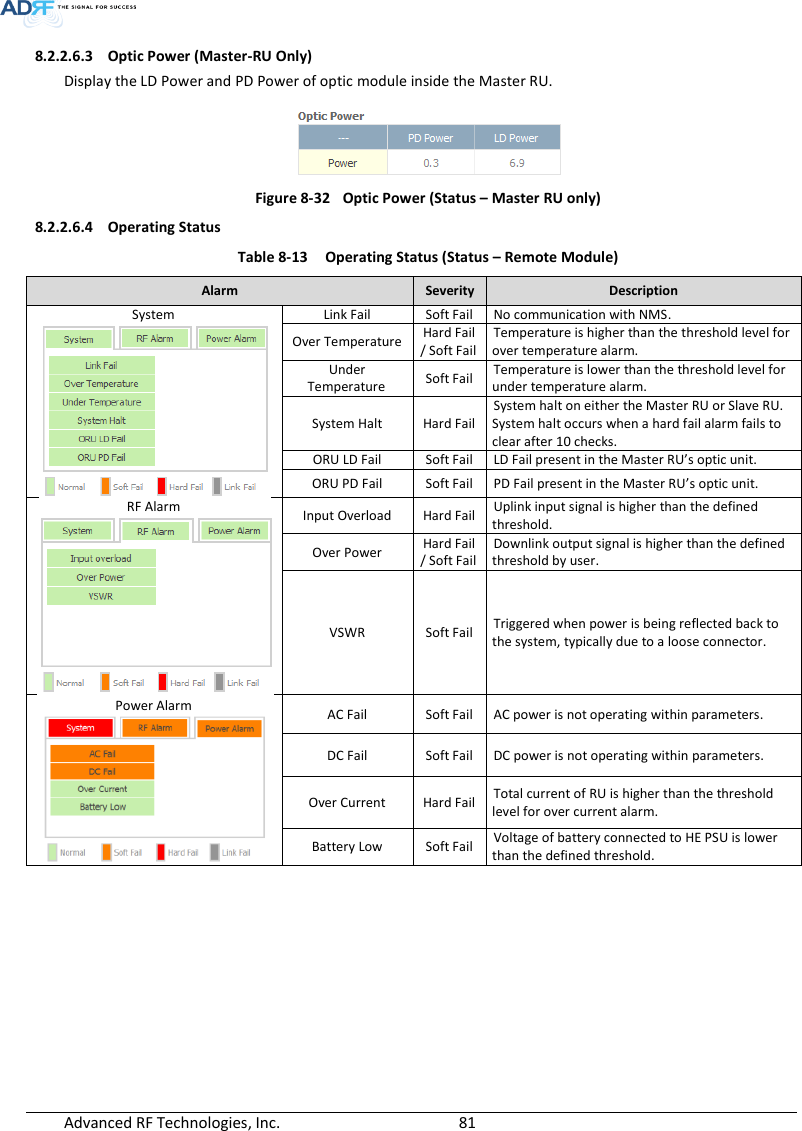  Advanced RF Technologies, Inc.        81   8.2.2.6.3 Optic Power (Master-RU Only) Display the LD Power and PD Power of optic module inside the Master RU.   Figure 8-32  Optic Power (Status – Master RU only) 8.2.2.6.4 Operating Status Table 8-13  Operating Status (Status – Remote Module) Alarm Severity Description System  Link Fail Soft Fail No communication with NMS. Over Temperature Hard Fail / Soft Fail Temperature is higher than the threshold level for over temperature alarm. Under Temperature Soft Fail Temperature is lower than the threshold level for under temperature alarm. System Halt Hard Fail System halt on either the Master RU or Slave RU.  System halt occurs when a hard fail alarm fails to clear after 10 checks. ORU LD Fail Soft Fail LD Fail present in the Master RU’s optic unit. ORU PD Fail Soft Fail PD Fail present in the Master RU’s optic unit. RF Alarm  Input Overload Hard Fail Uplink input signal is higher than the defined threshold. Over Power Hard Fail / Soft Fail Downlink output signal is higher than the defined threshold by user. VSWR Soft Fail Triggered when power is being reflected back to the system, typically due to a loose connector. Power Alarm  AC Fail Soft Fail AC power is not operating within parameters. DC Fail Soft Fail DC power is not operating within parameters. Over Current Hard Fail Total current of RU is higher than the threshold level for over current alarm. Battery Low Soft Fail Voltage of battery connected to HE PSU is lower than the defined threshold.     